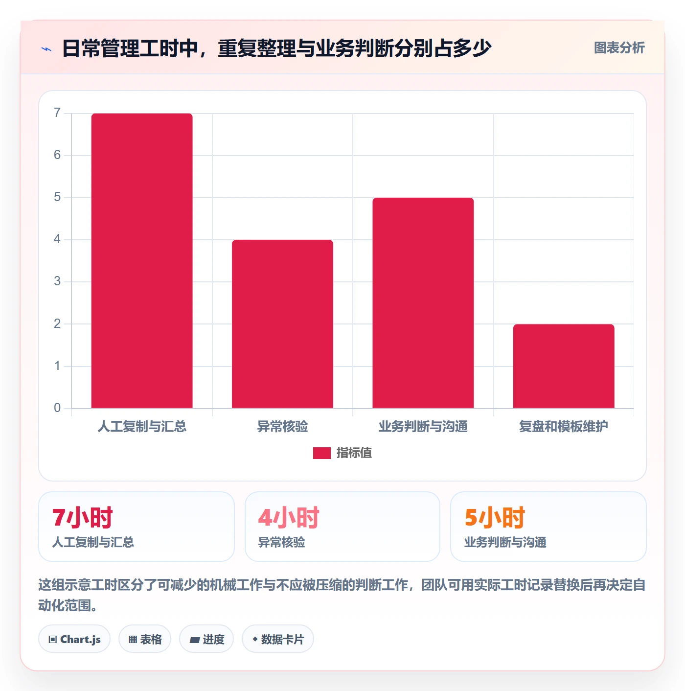 电商数据查询网站管理模板：围绕商品热度开展日常管理