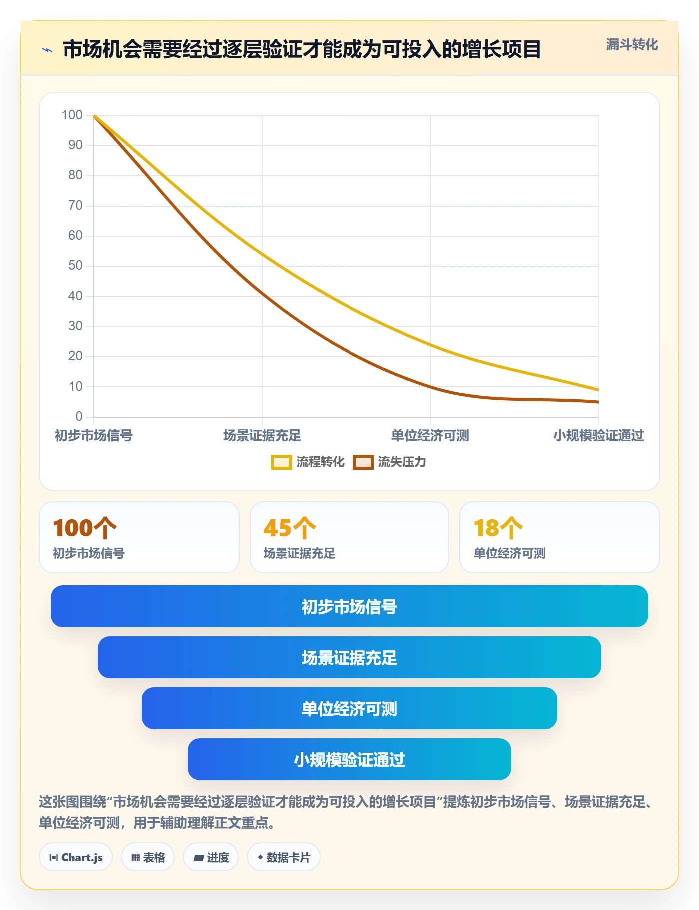 跨境电商执行标准：品牌增长环节如何体现市场调研