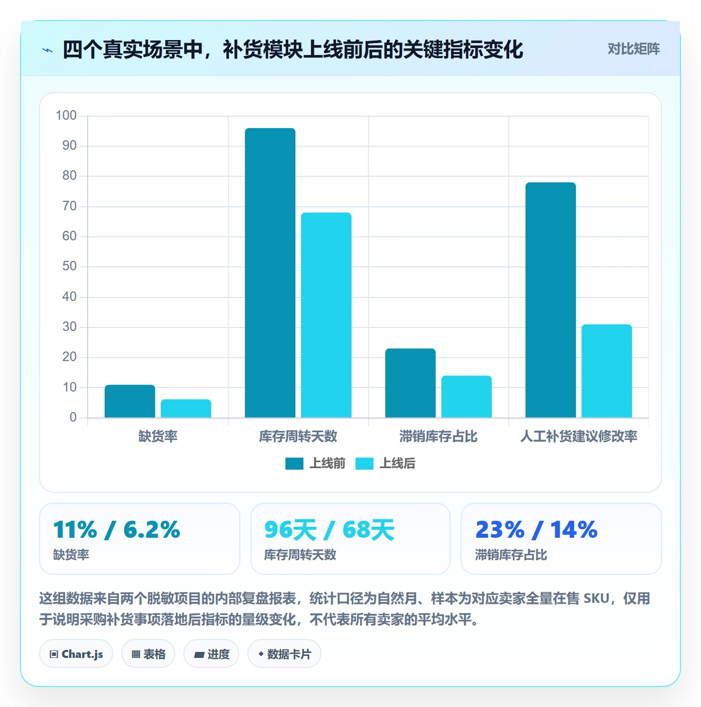 erp跨境电商能力清单：案例拆解需要覆盖哪些采购补货事项