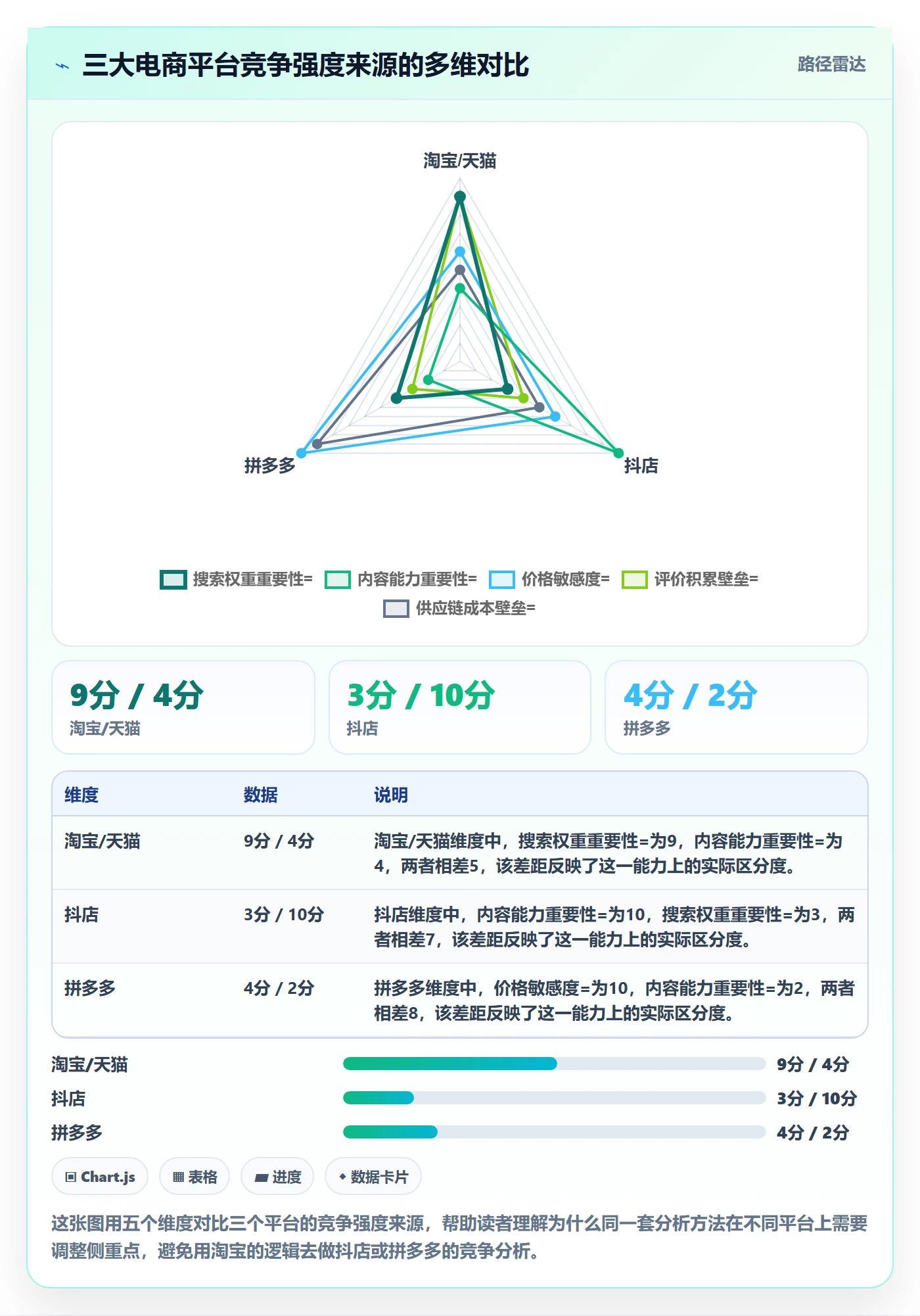 商品分析实操教程：竞争强度从哪里开始