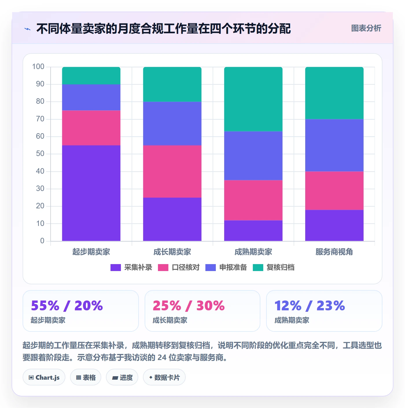 跨境电商一站式服务数据方法：用税务合规支撑实操教程判断