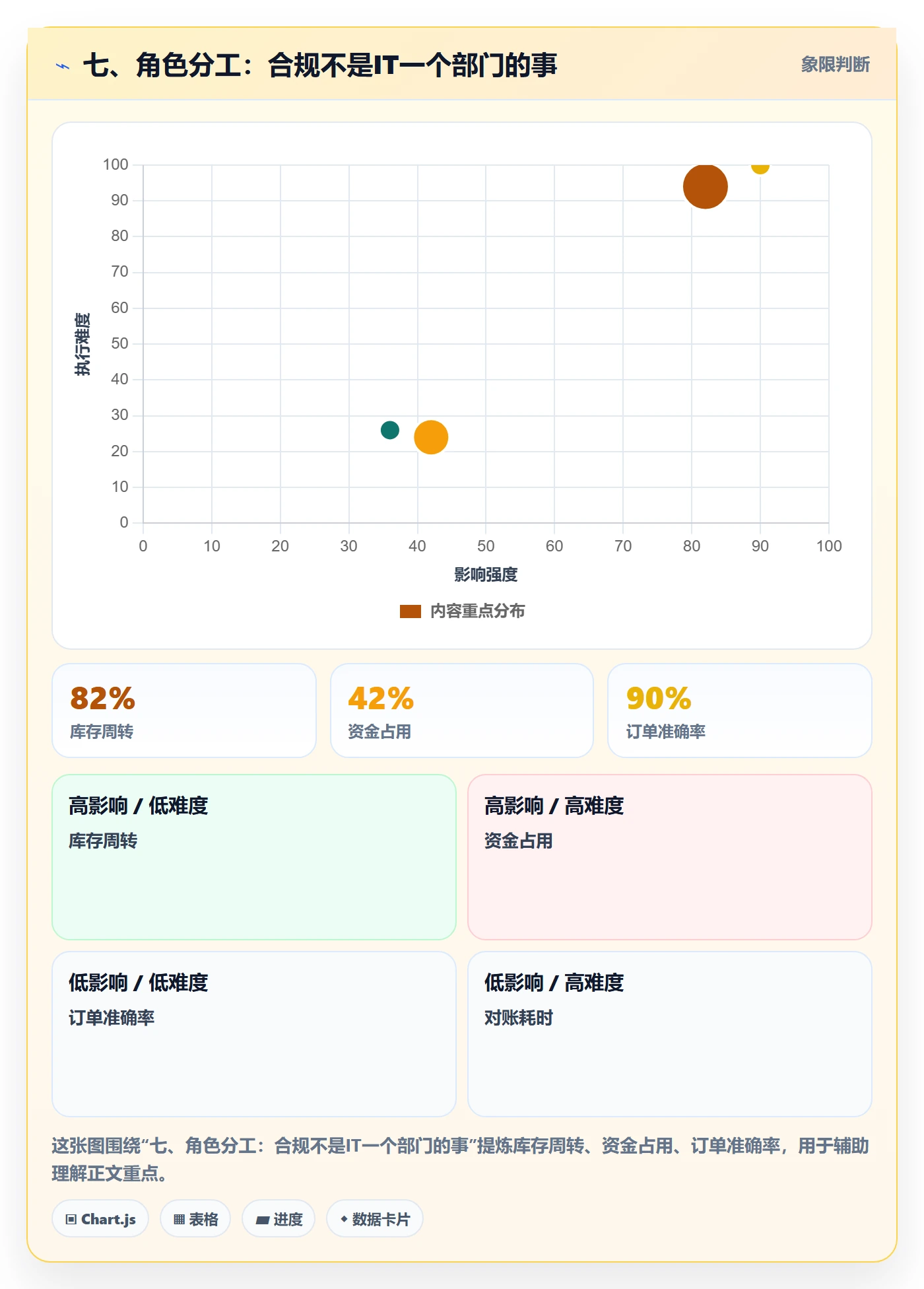 七、角色分工：合规不是IT一个部门的事