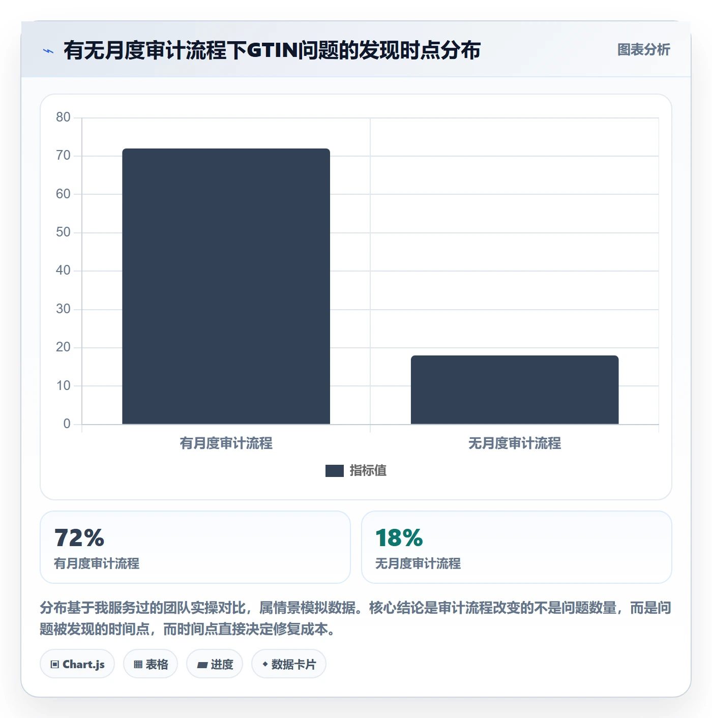 UPC码运营框架：把GS1注册纳入落地案例