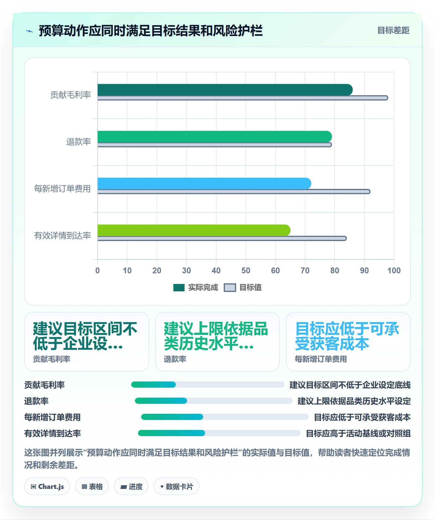 电商数据查询网站场景解析：流量分析中的数据复盘怎么处理