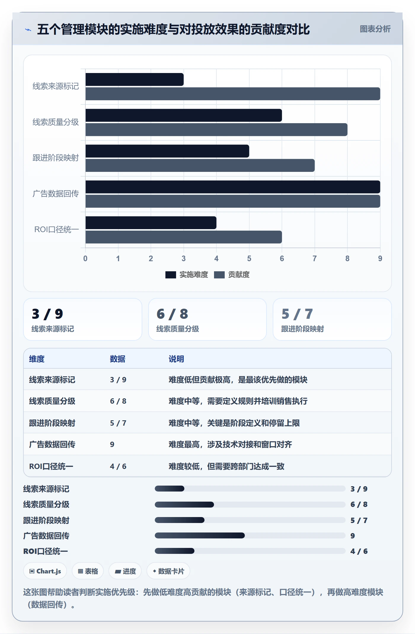 外贸数据分析平台管理模板：围绕销售线索开展广告投放