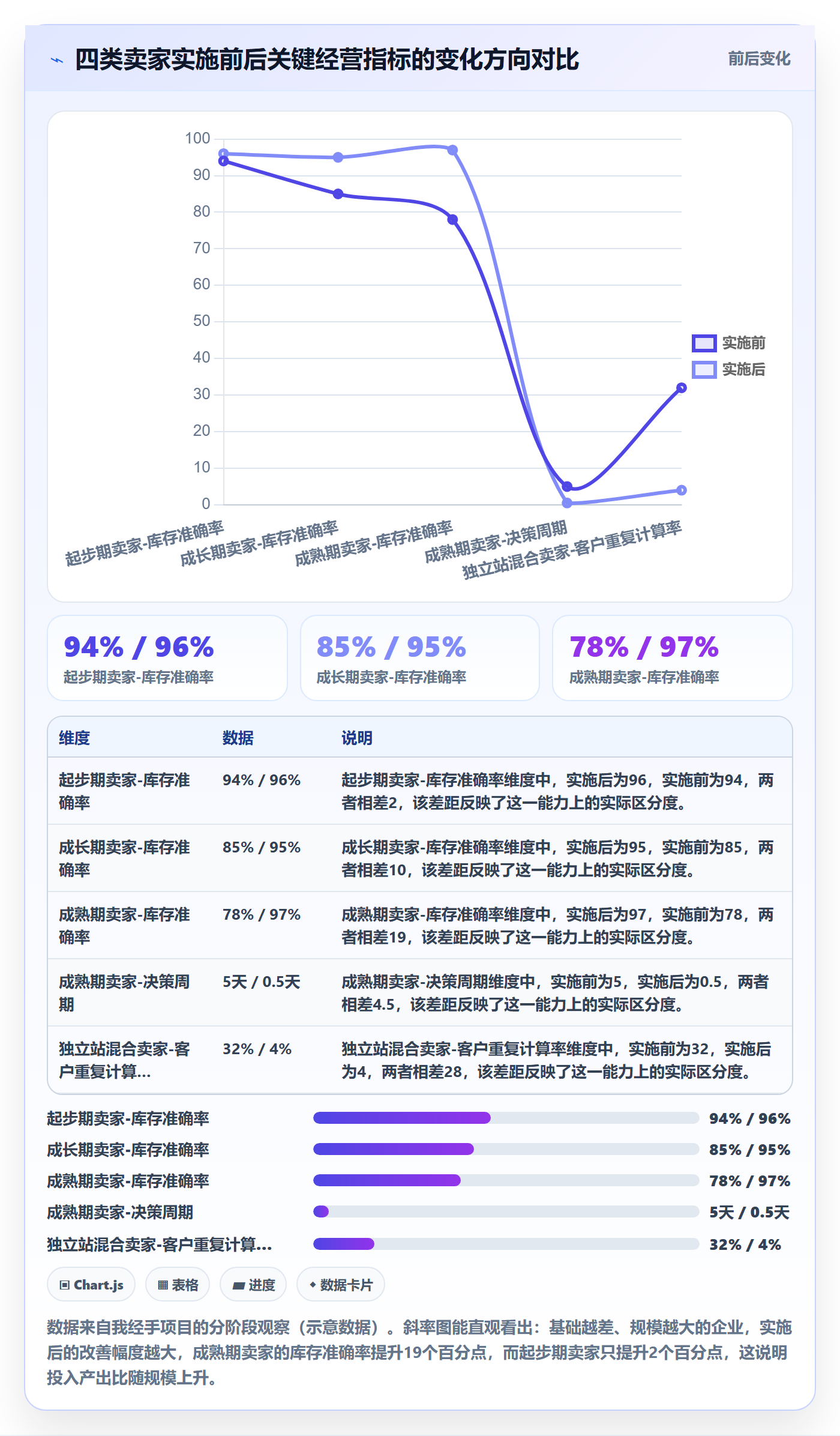 跨境电商一站式服务实施路径：平台入驻如何完成核心功能