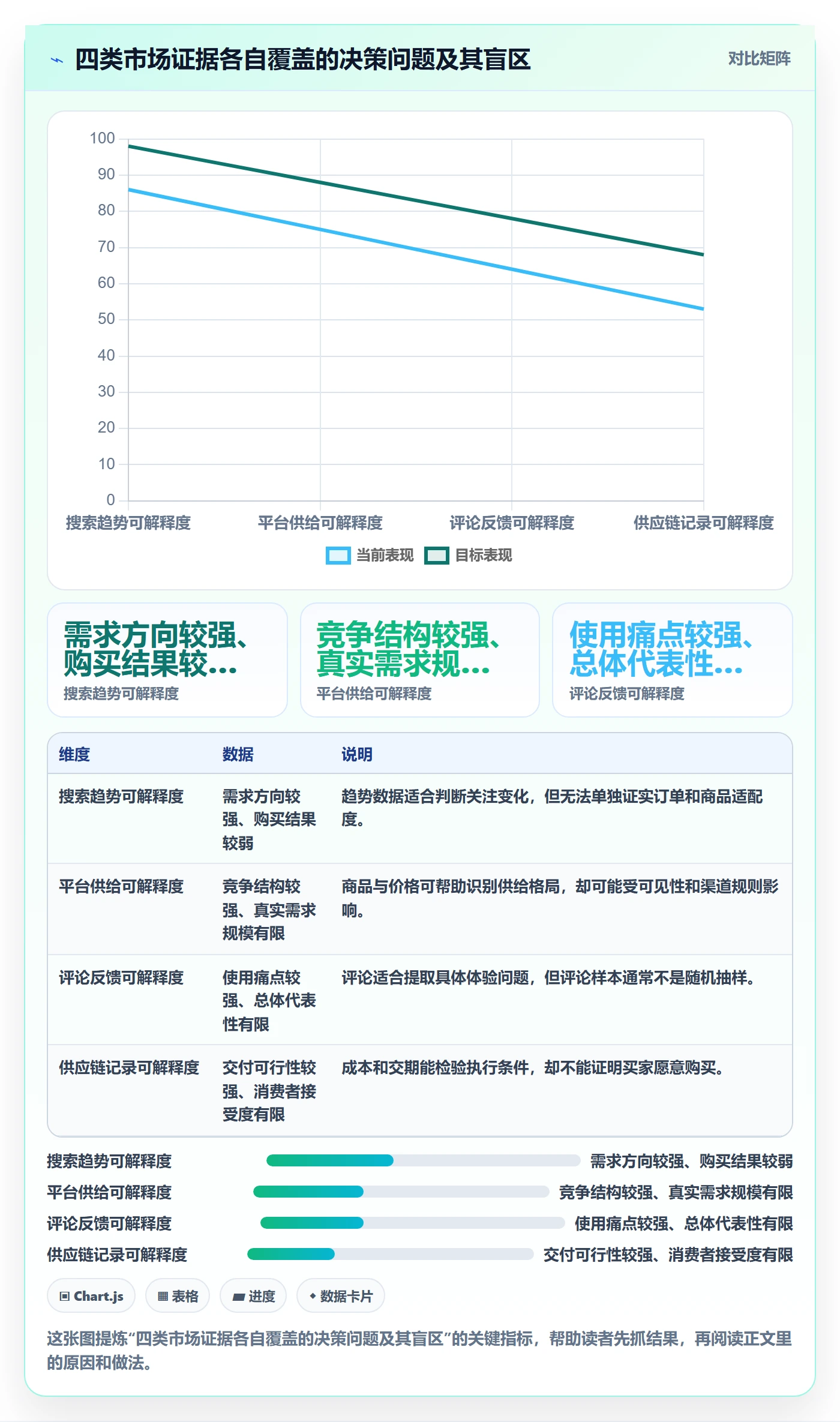 temu管理要点：商品发布的市场调研如何设计