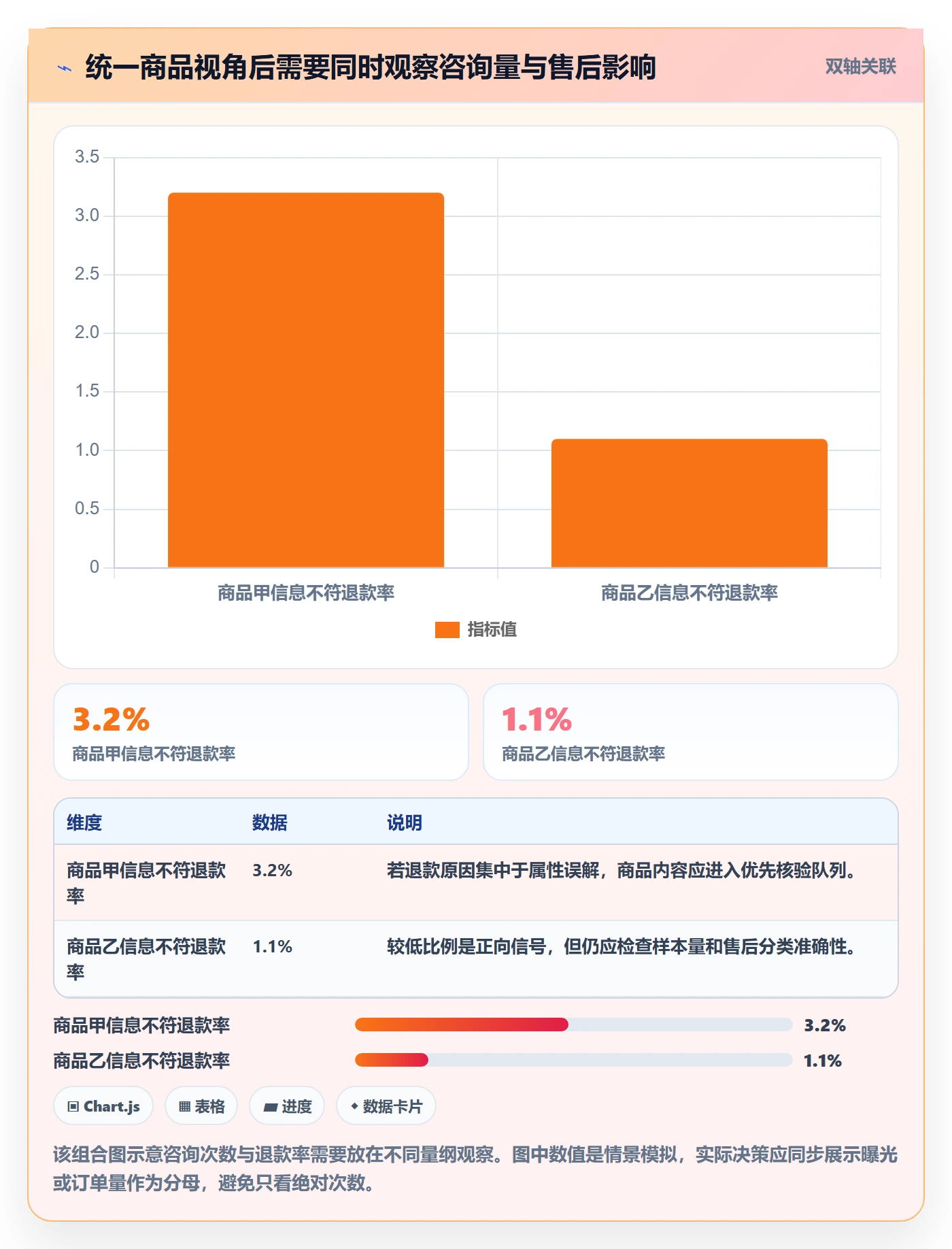 想做好temu，先掌握客户服务中的商品发布