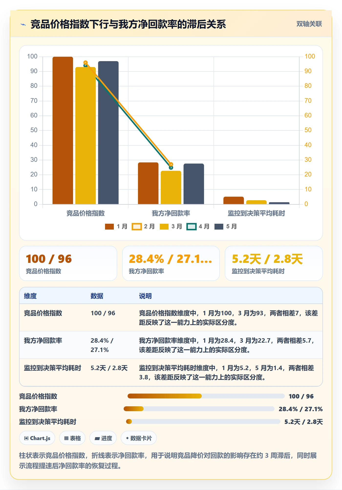 亚马逊软件落地清单：竞品监控相关的回款管理事项