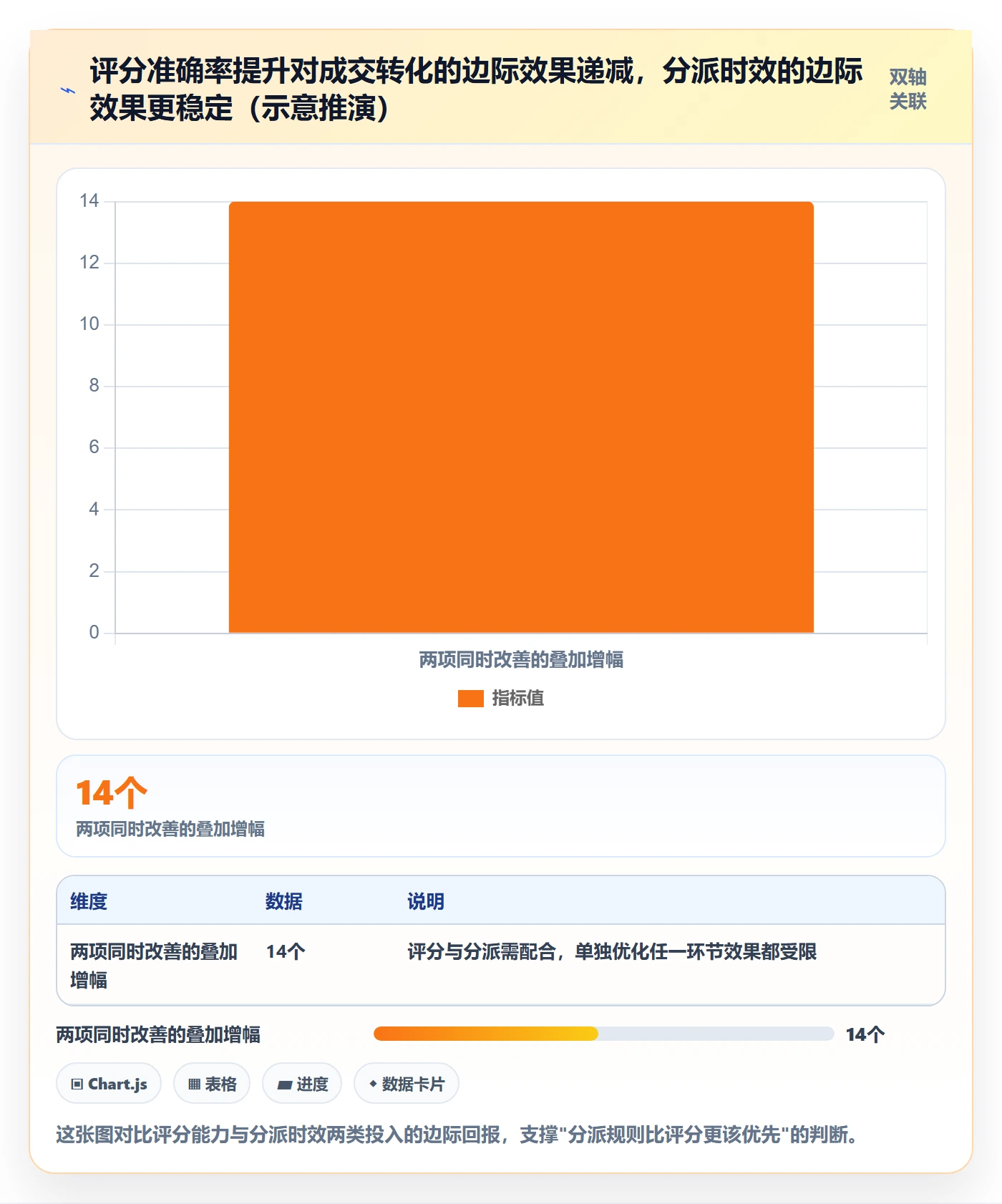 外贸数据分析平台升级方案：用旺季准备改善销售线索