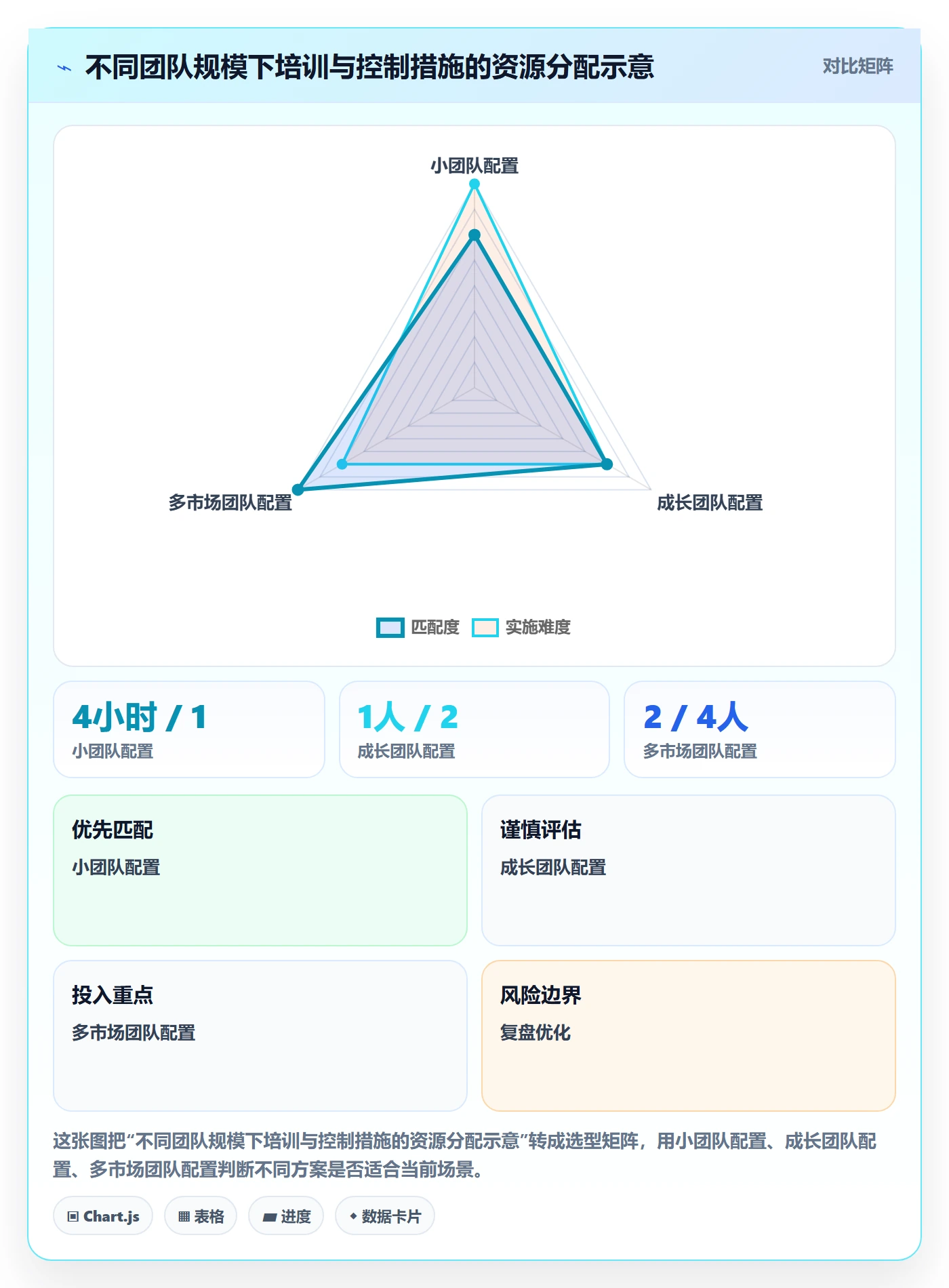 跨境电商工作指南：用团队培训解决税务合规问题