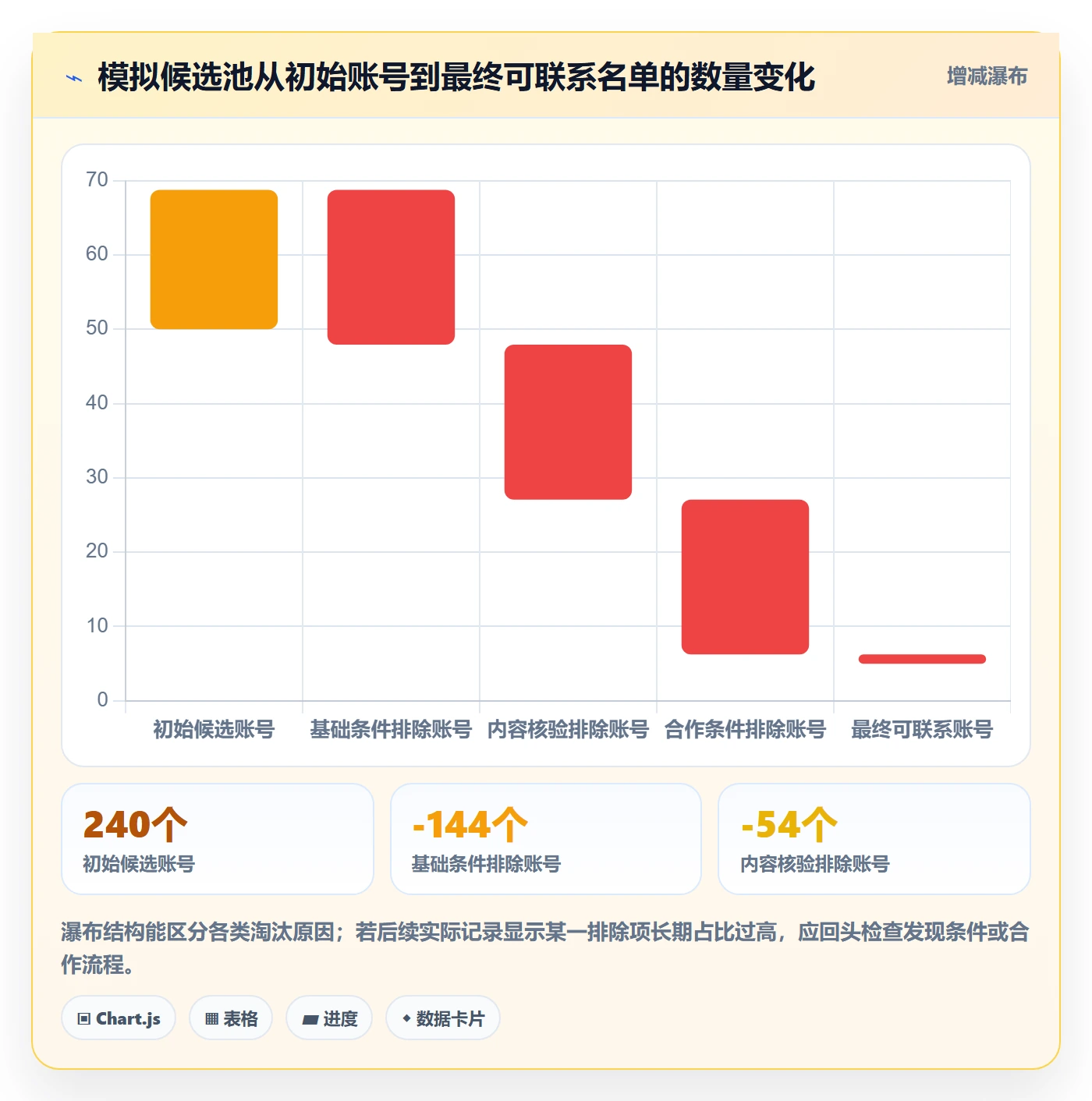 电商数据查询网站使用技巧：达人数据对应的效率提升方法