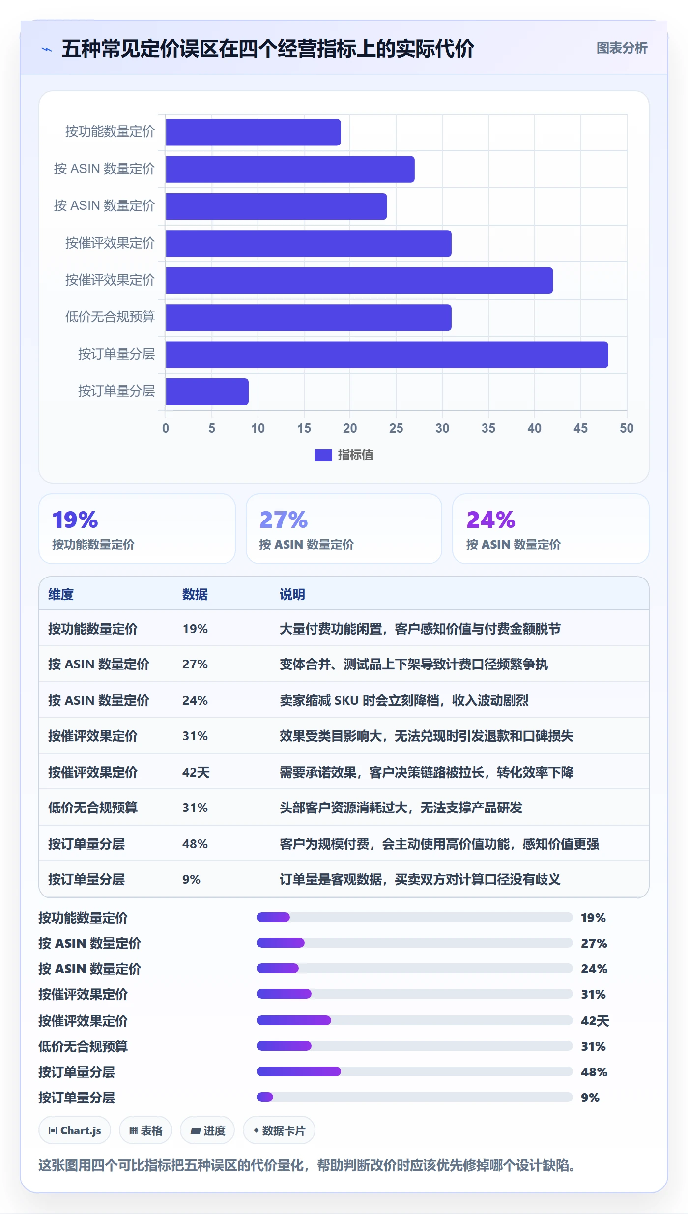 亚马逊软件方案设计:评价管理场景的定价策略怎么做