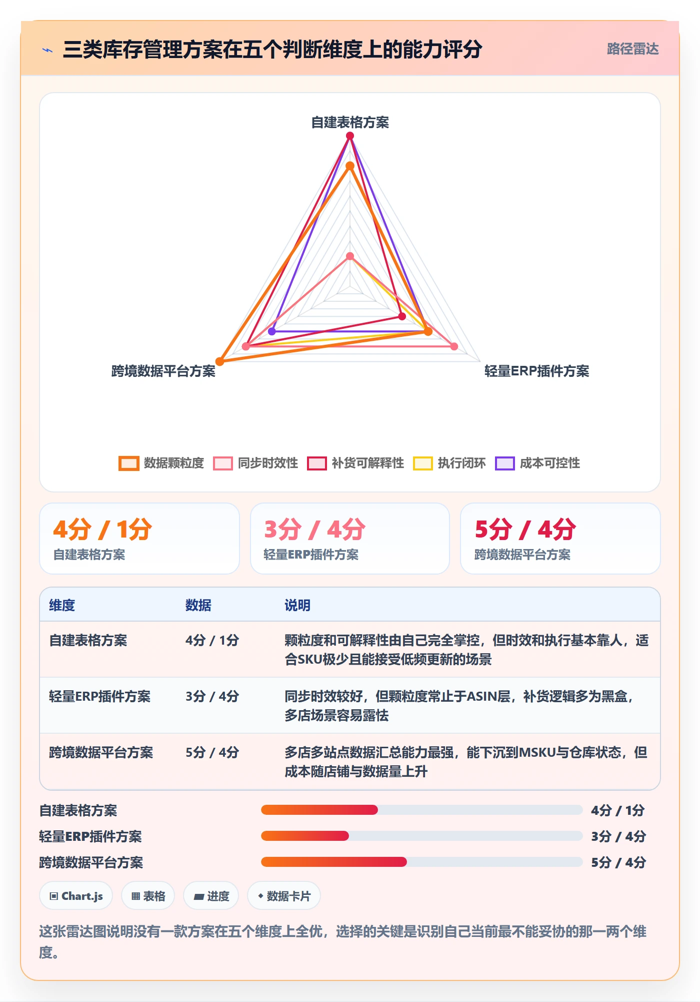 亚马逊软件怎么用？库存管理场景下的多店经营拆解