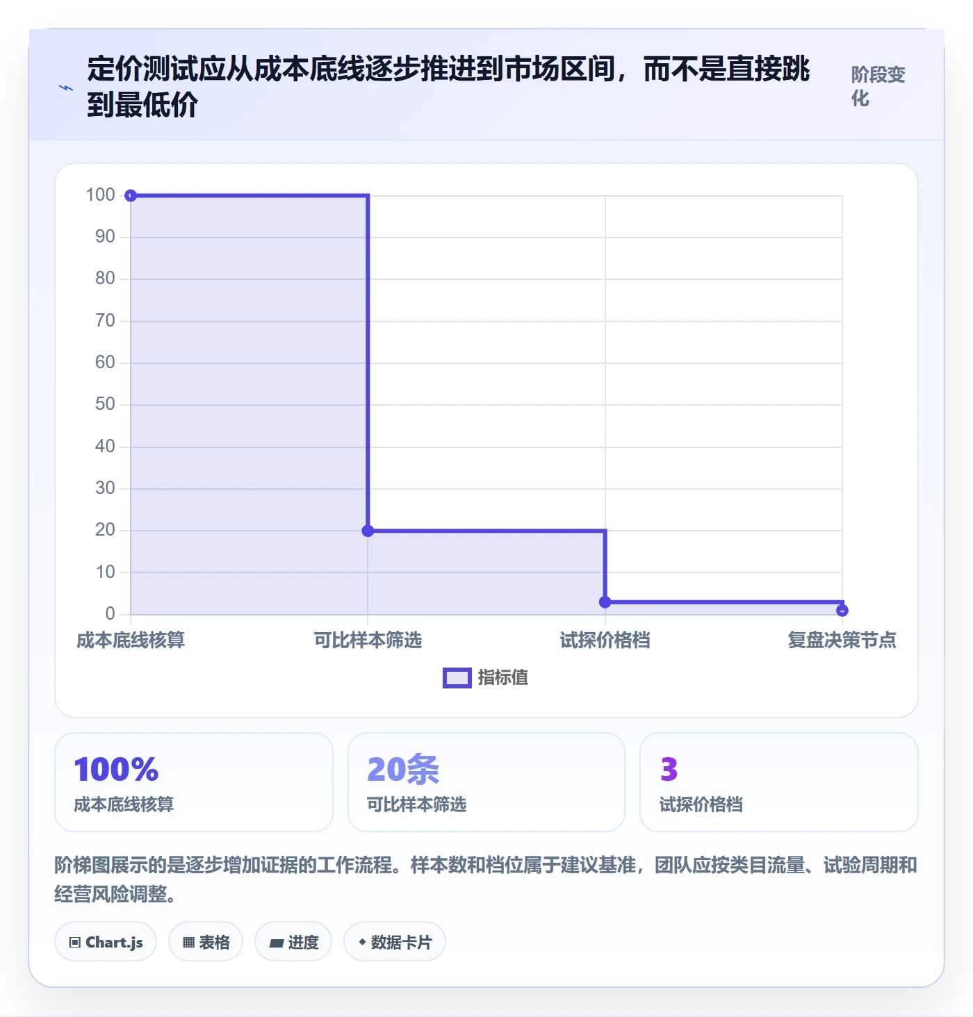 temu升级方案：用定价策略改善平台入驻