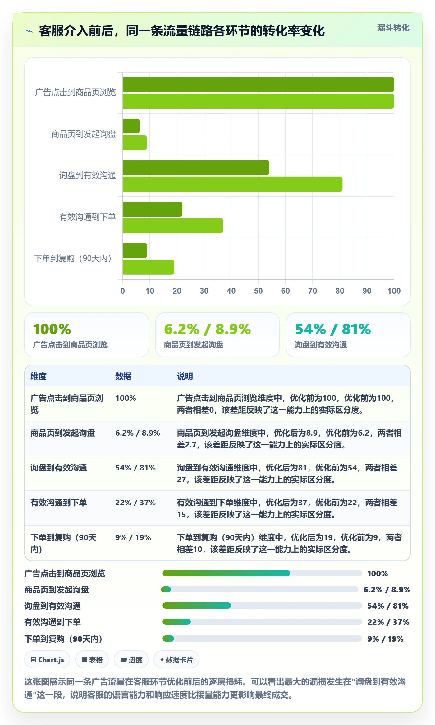 跨境电商运营实践指南：流量获取的客户服务怎样更有效