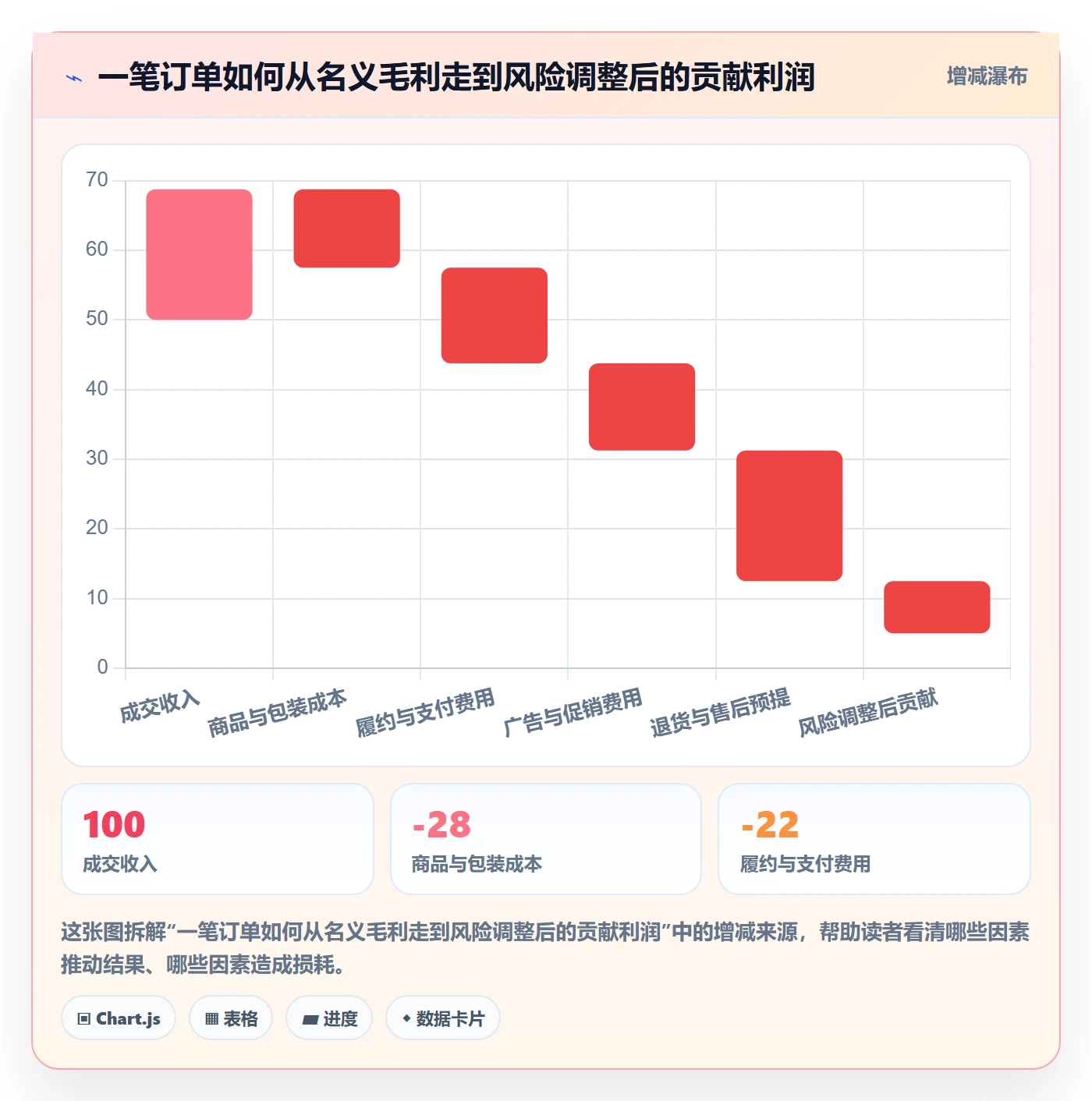 想做好跨境电商，先掌握风险排查中的市场选择