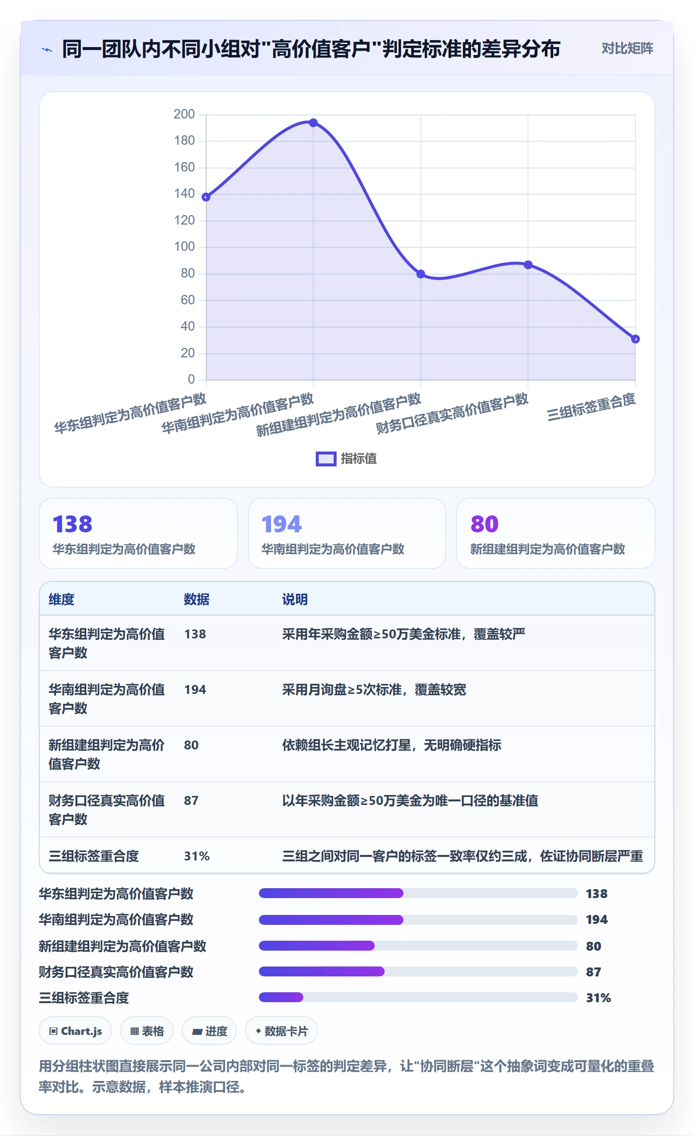 外贸数据分析平台避坑指南：客户画像环节的团队协同要注意什么