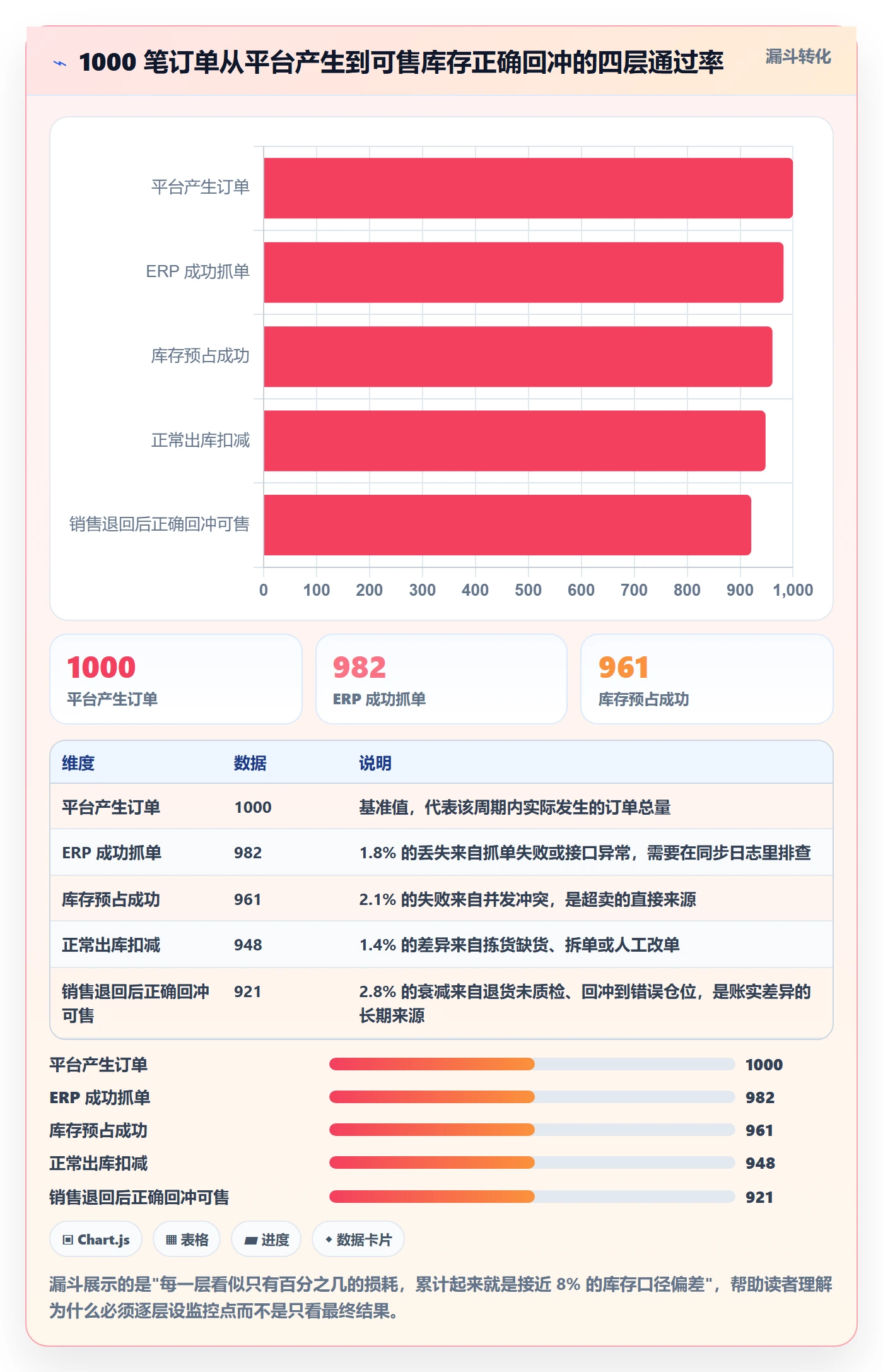 erp跨境电商从0到1：库存管理的精细化运营与操作要点