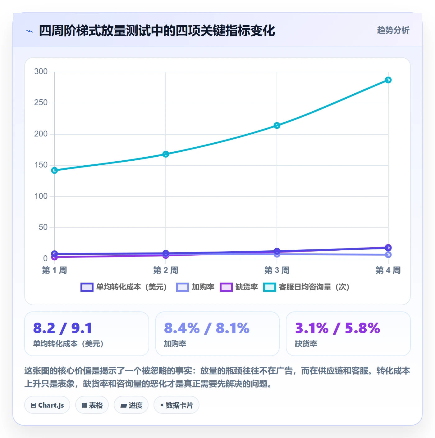 跨境电商运营数据方法：用流量获取支撑进阶玩法判断