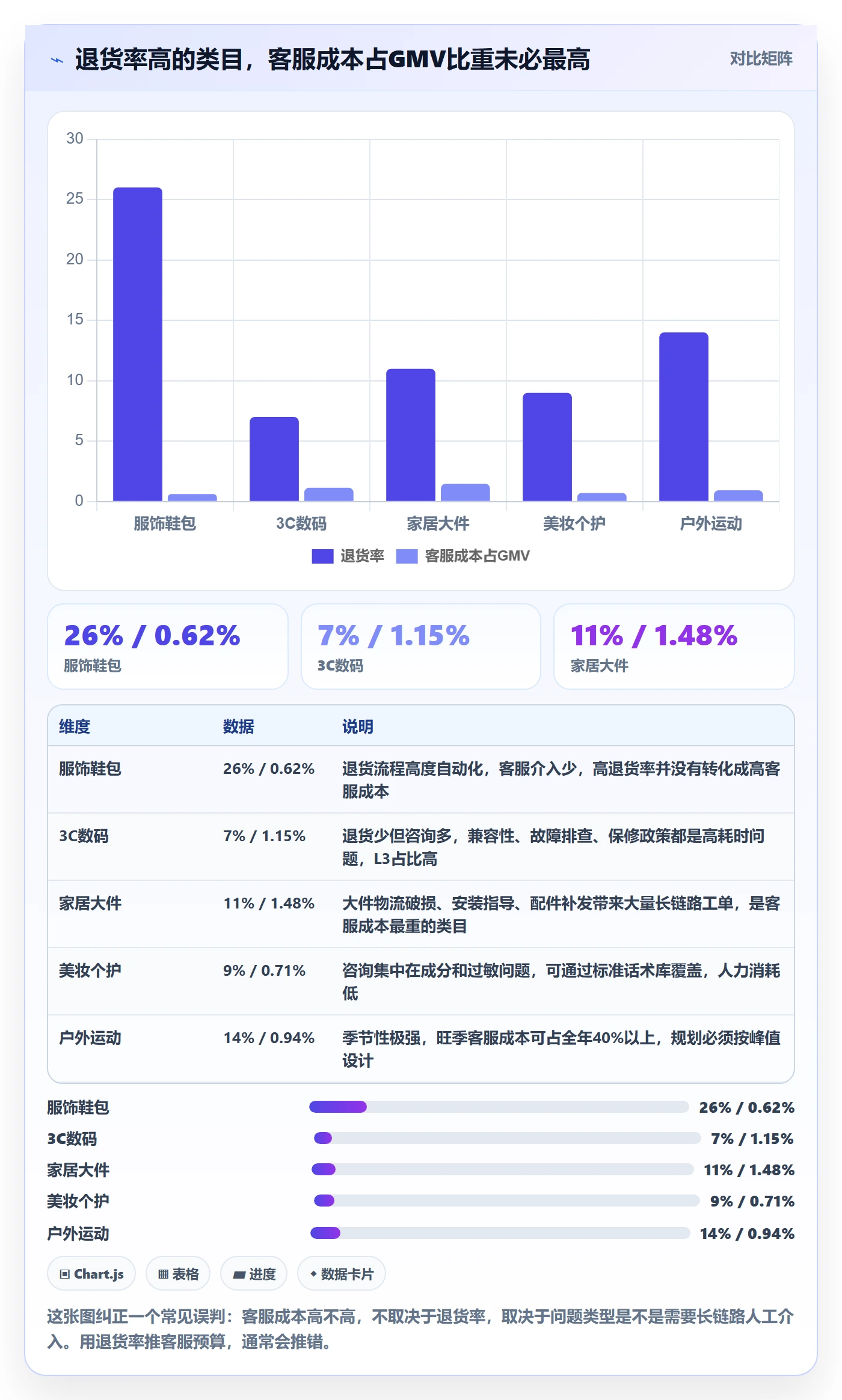 跨境电商运营基础课：客户服务相关的年度规划一次讲透