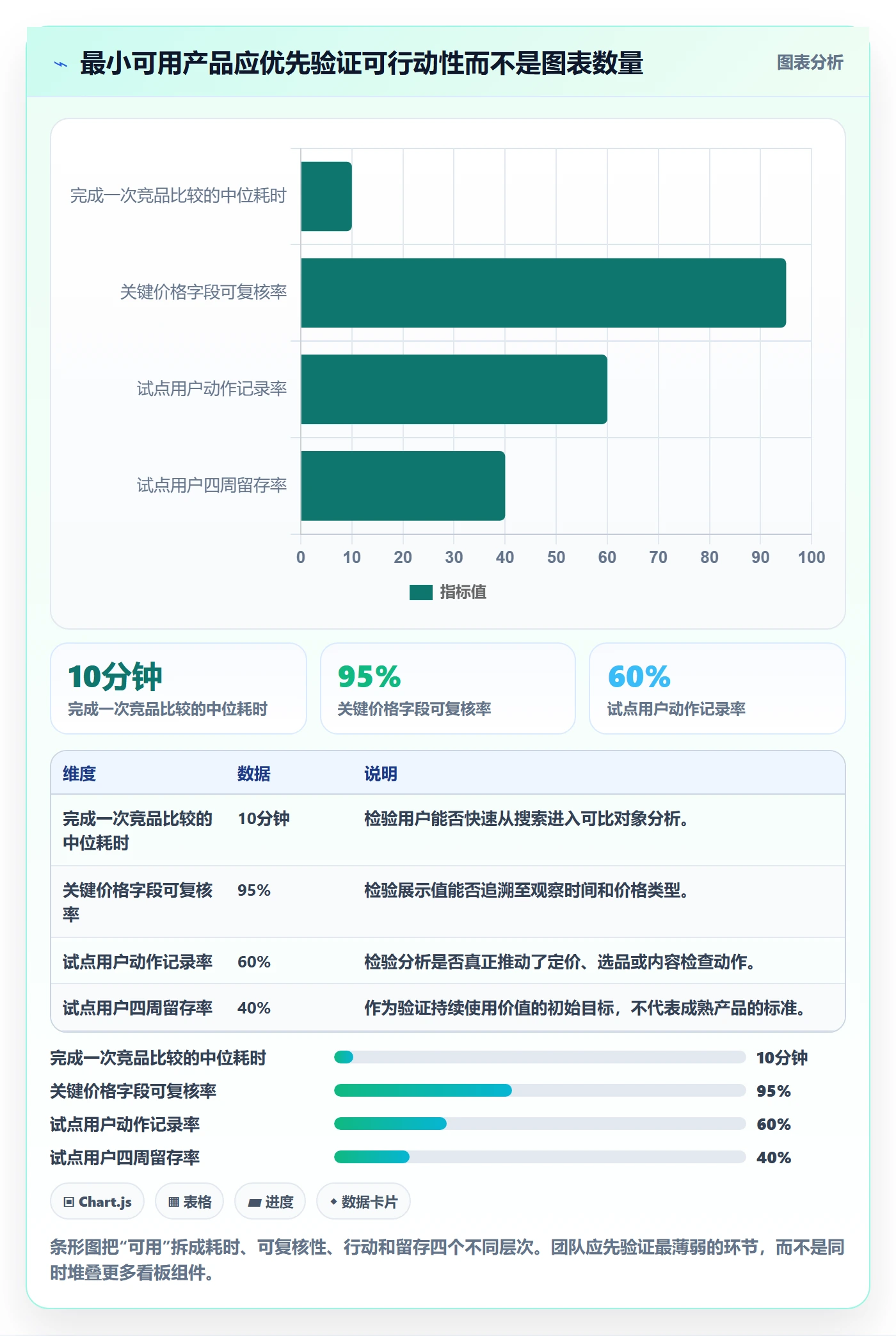 电商数据查询网站怎么落地?从竞品数据讲清进阶玩法