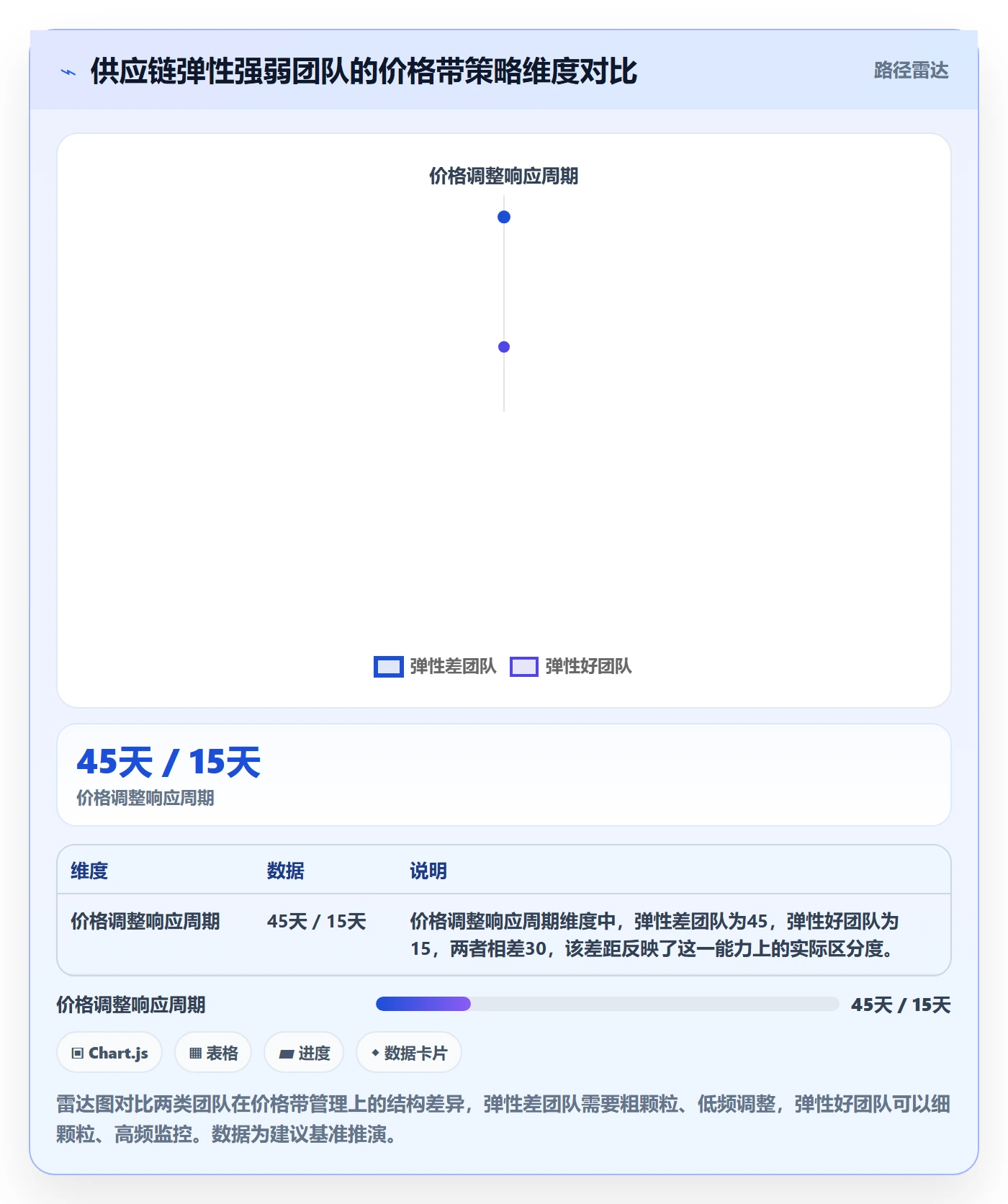 商品分析供应链协同：价格带从哪里开始