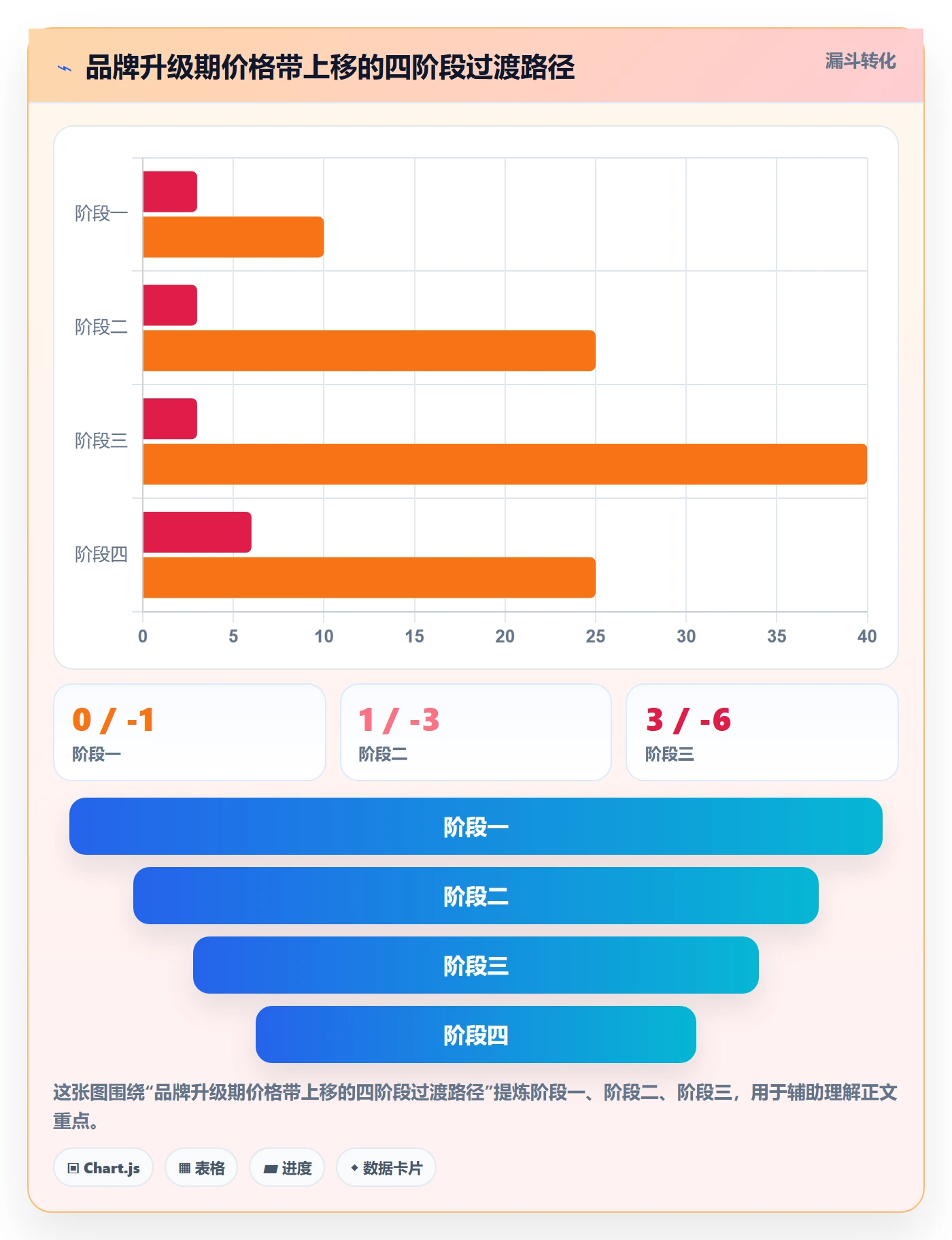 商品分析工作指南：用落地案例解决价格带问题