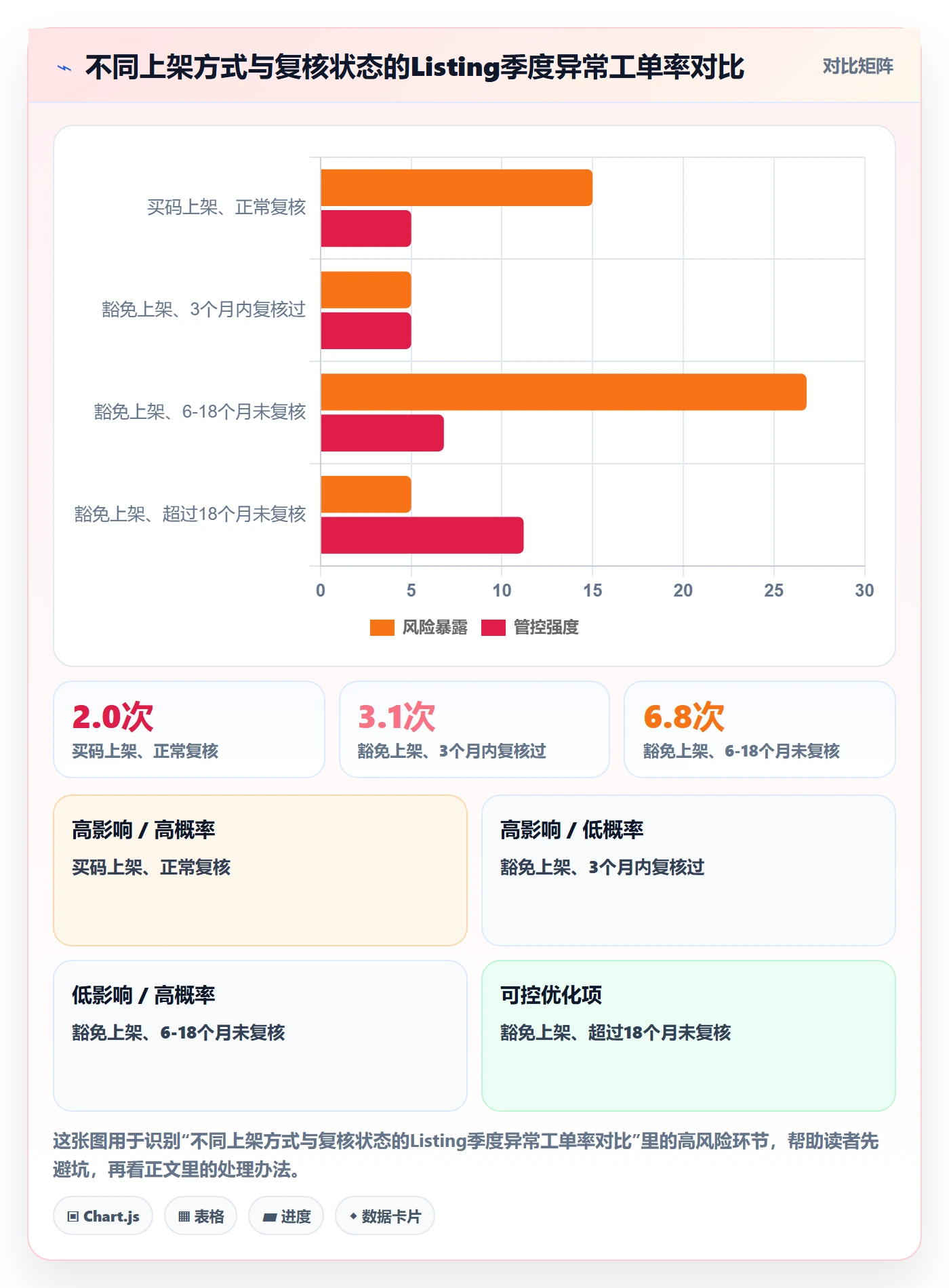 UPC码管理模板：围绕豁免申请开展数据复盘