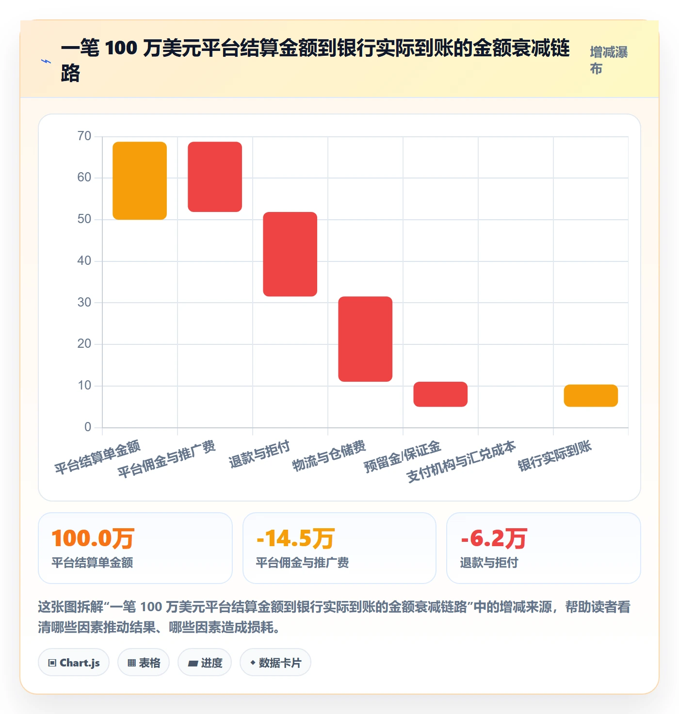 erp跨境电商场景解析：权限管理中的回款管理怎么处理