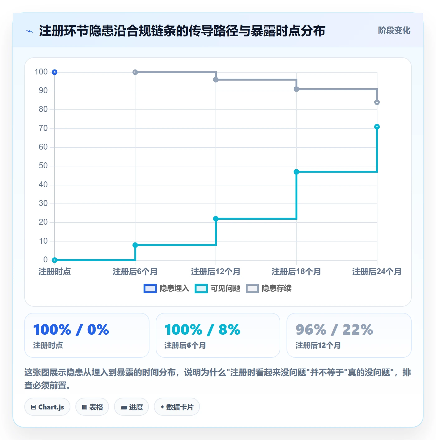 跨境电商一站式服务怎么优化？先从公司注册的风险排查入手