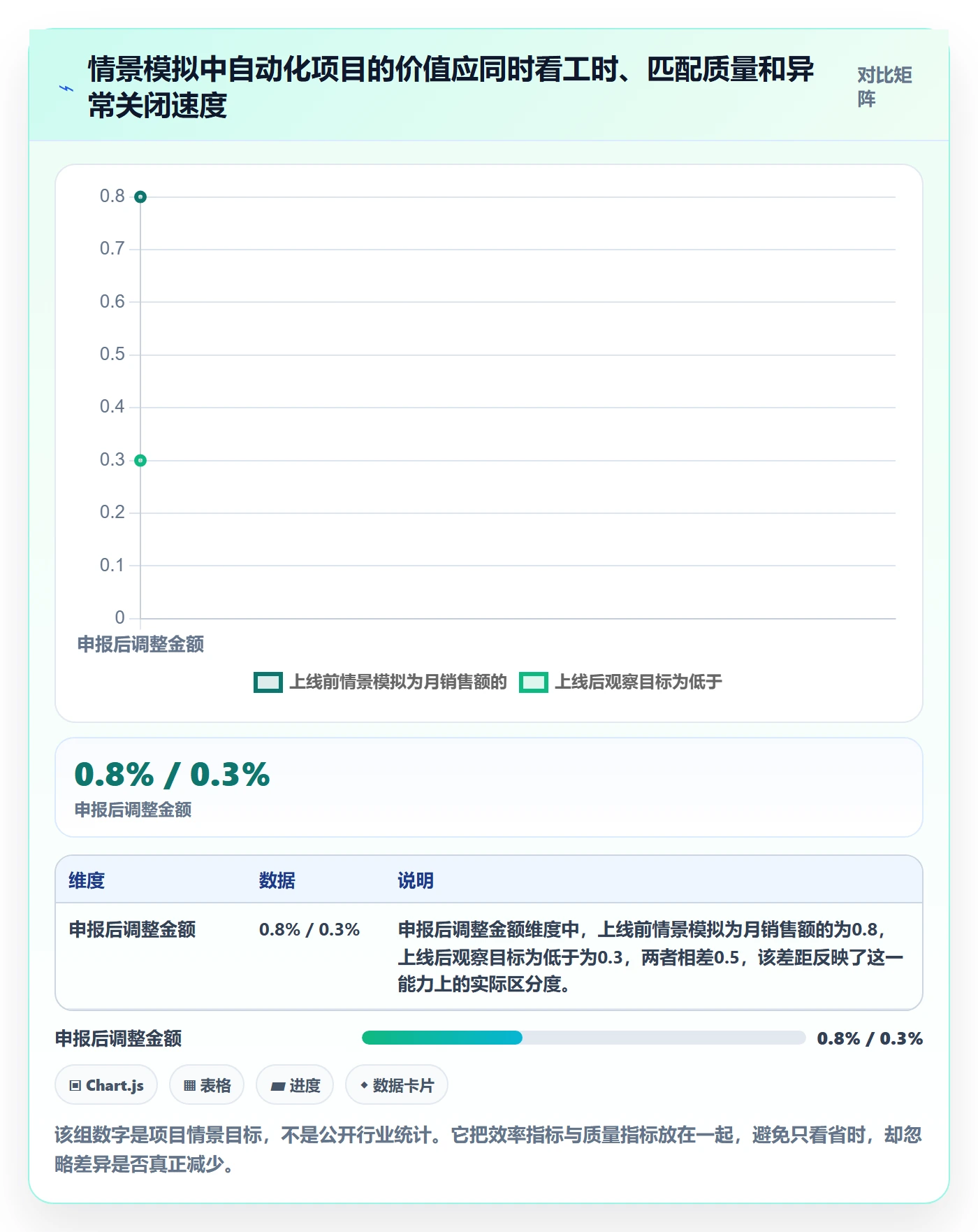 跨境电商场景解析：税务合规中的自动化方案怎么处理