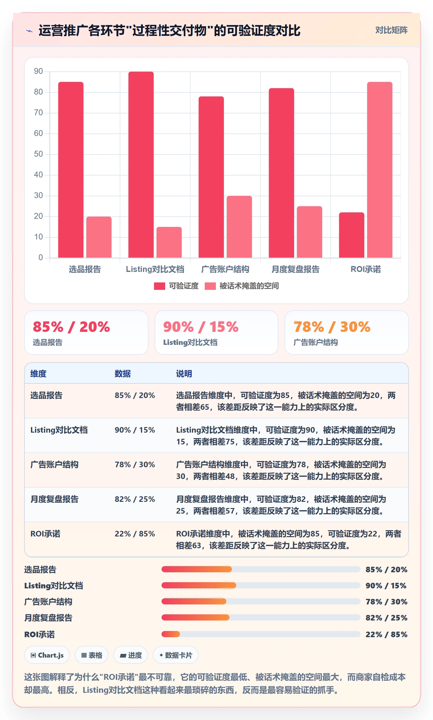 跨境电商一站式服务怎么选？运营推广相关的中小商家判断标准