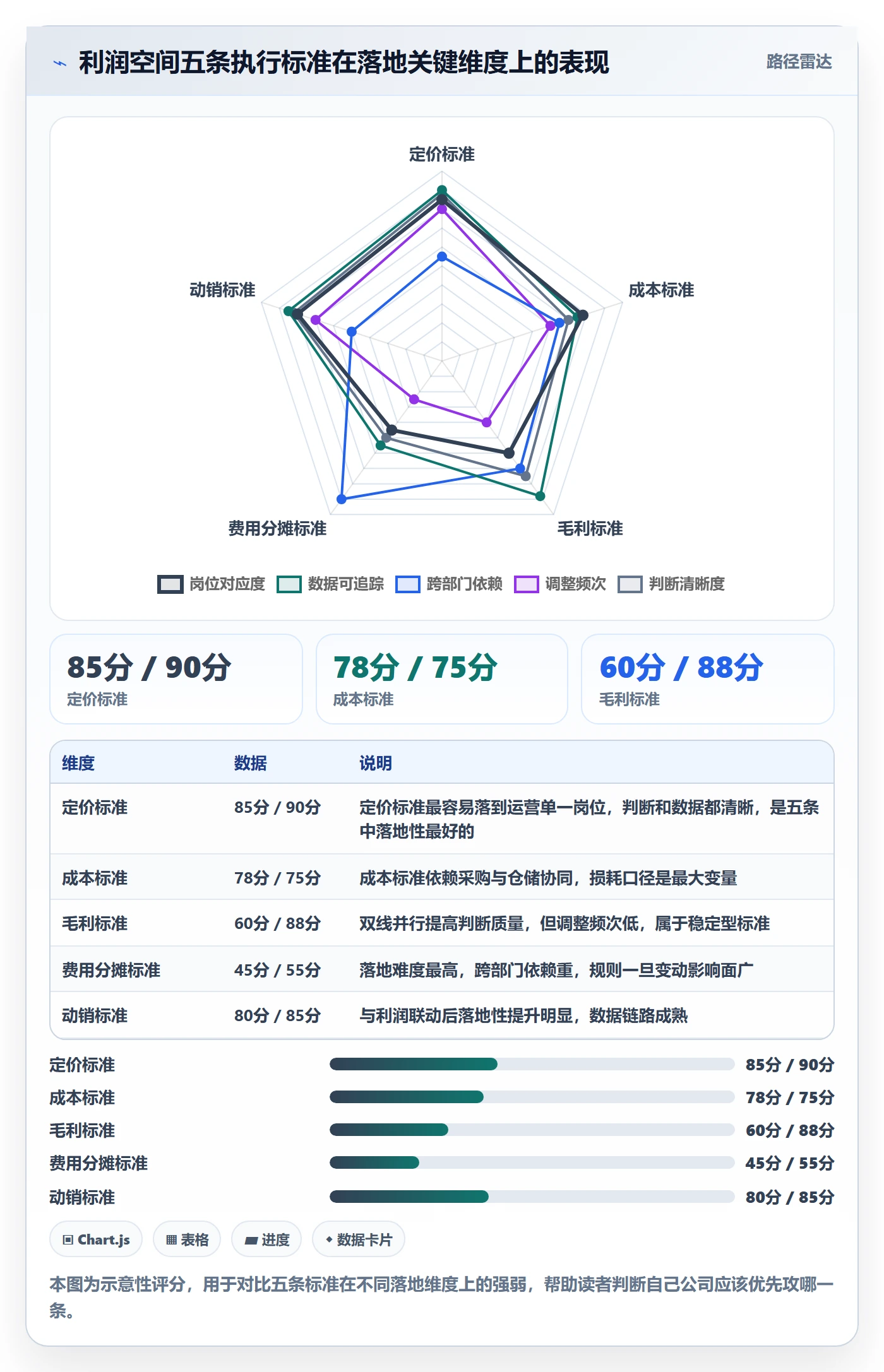 商品分析执行标准：利润空间环节如何体现落地案例