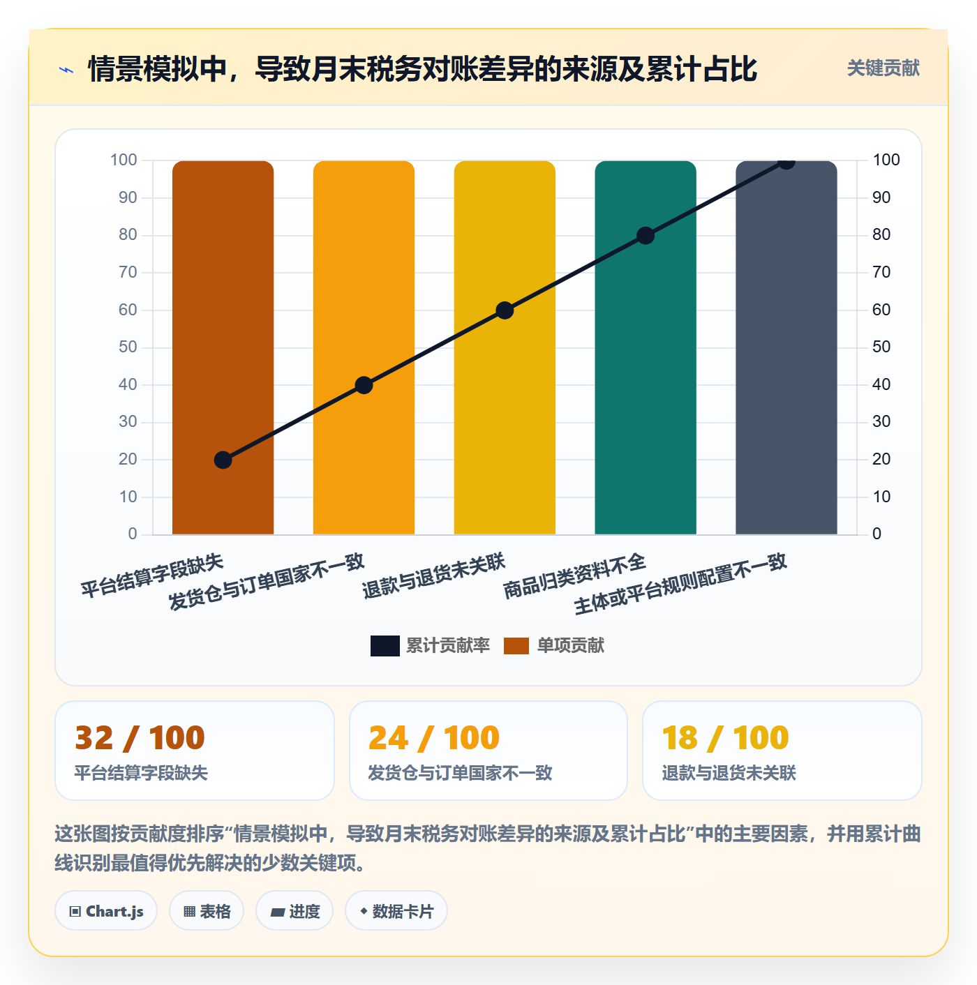 跨境电商运营框架：把税务合规纳入供应链协同