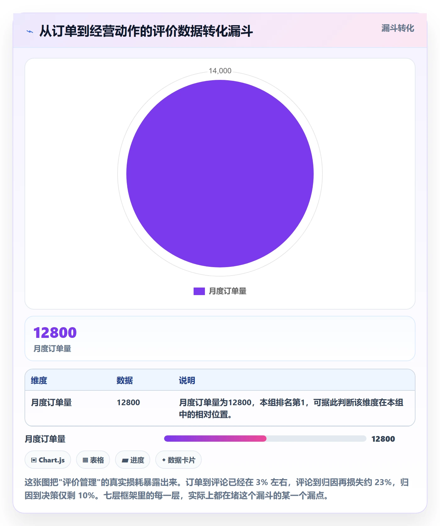 亚马逊软件落地清单：评价管理相关的工具对比事项