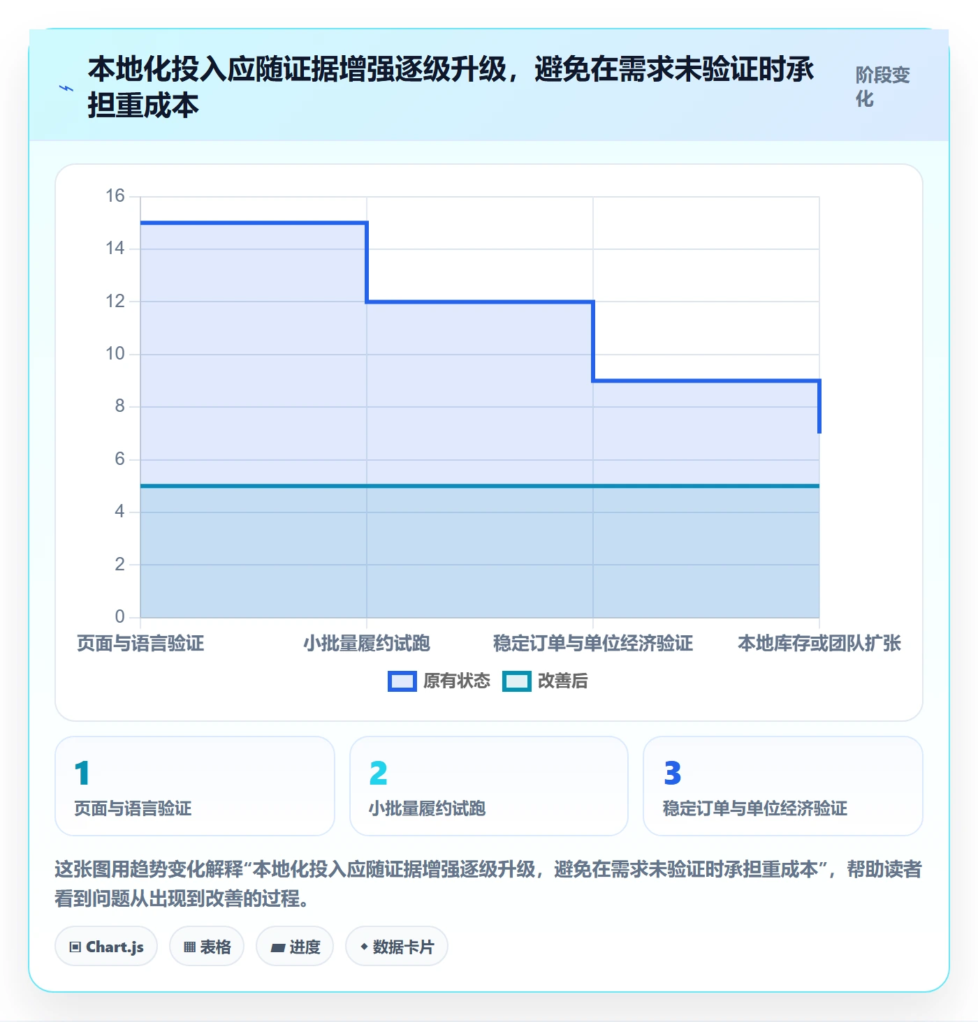 跨境电商落地案例:本地化运营从哪里开始