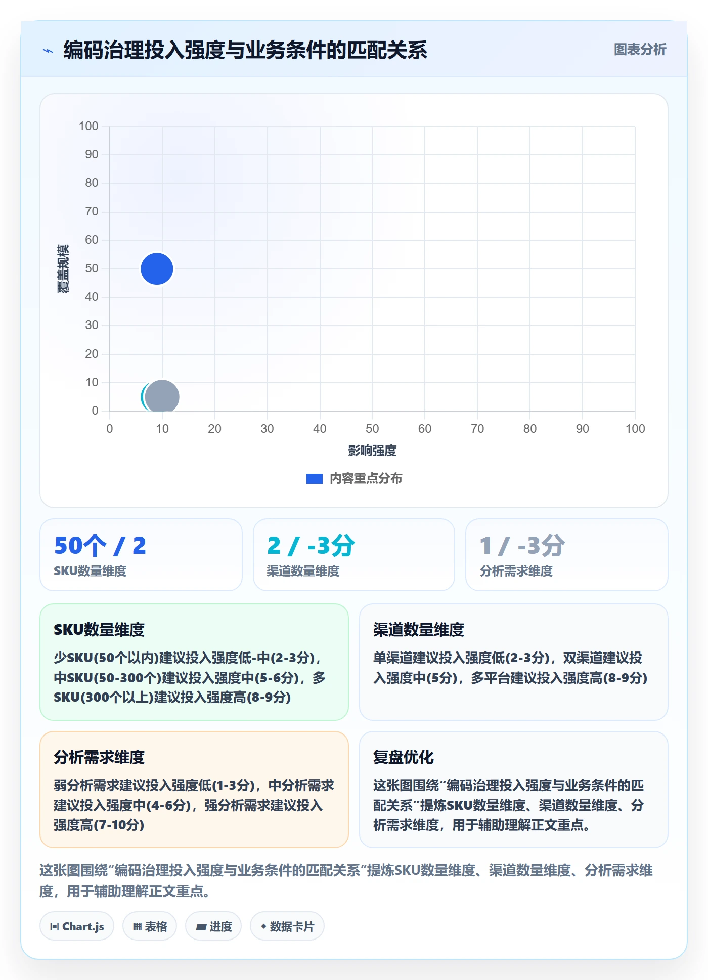 外贸数据分析平台运营框架:把商品编码纳入新手避坑