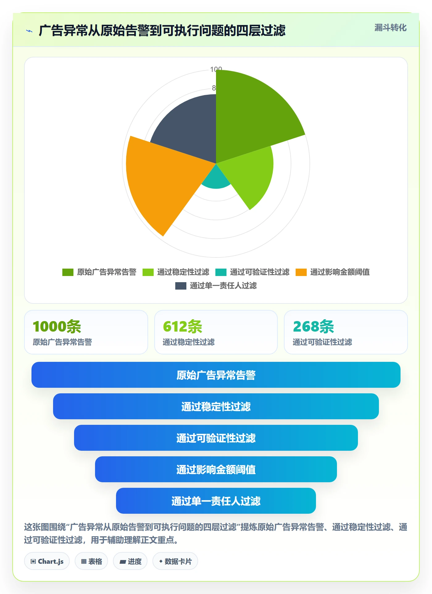 跨境电商运营运营框架：把广告投放纳入问题清单