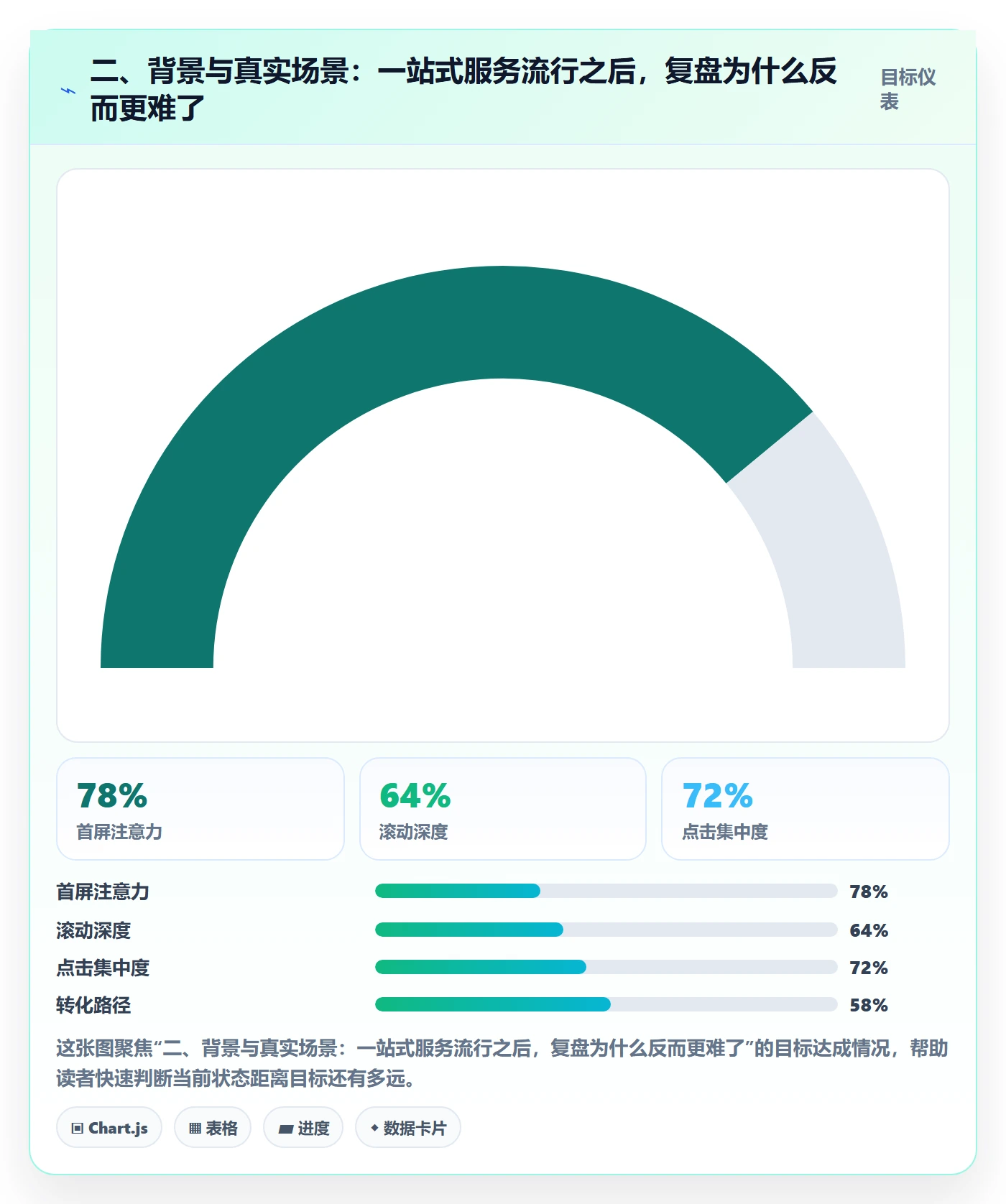 二、背景与真实场景：一站式服务流行之后，复盘为什么反而更难了