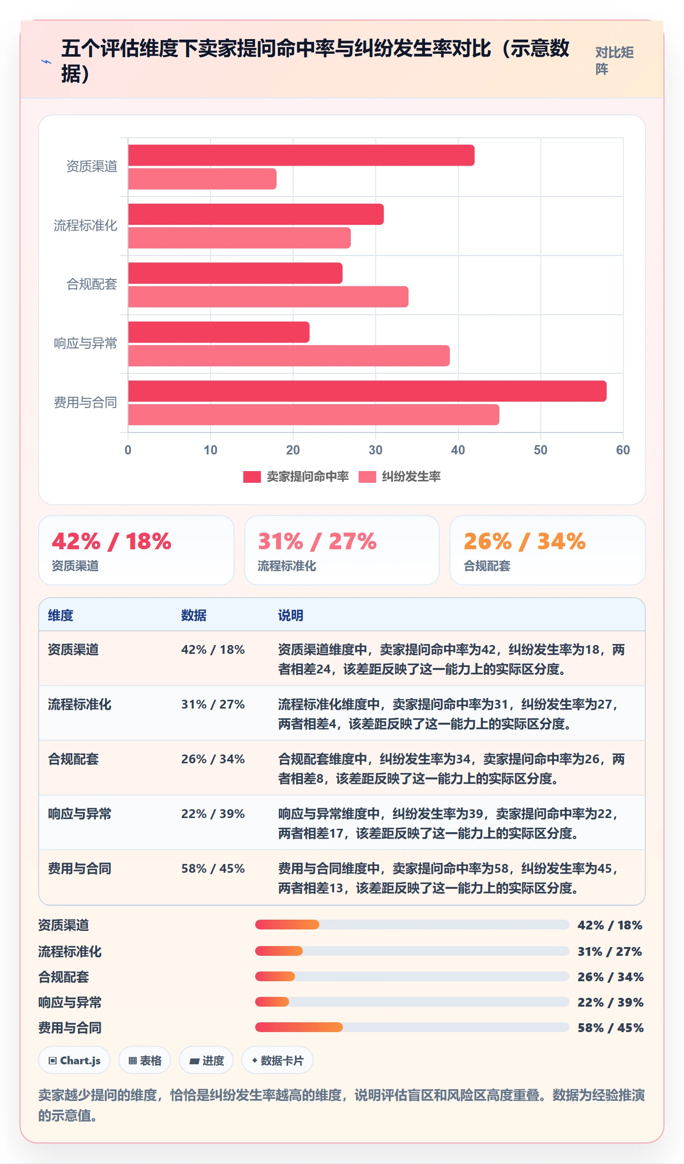 跨境电商一站式服务选择标准：平台入驻维度如何评估标准化管理