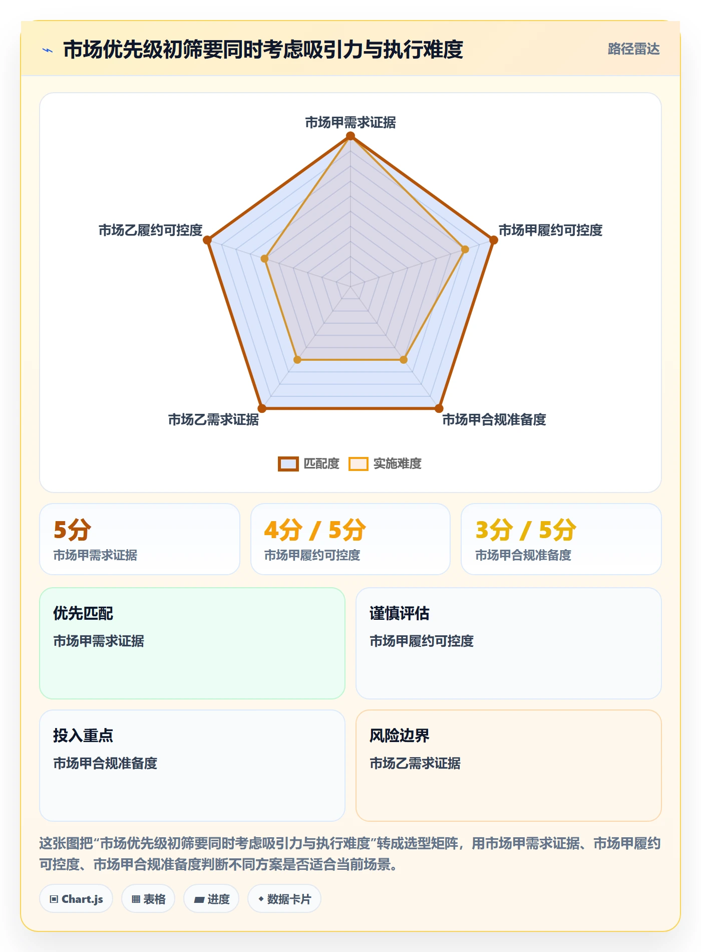 跨境电商工作指南：用年度规划解决本地化运营问题