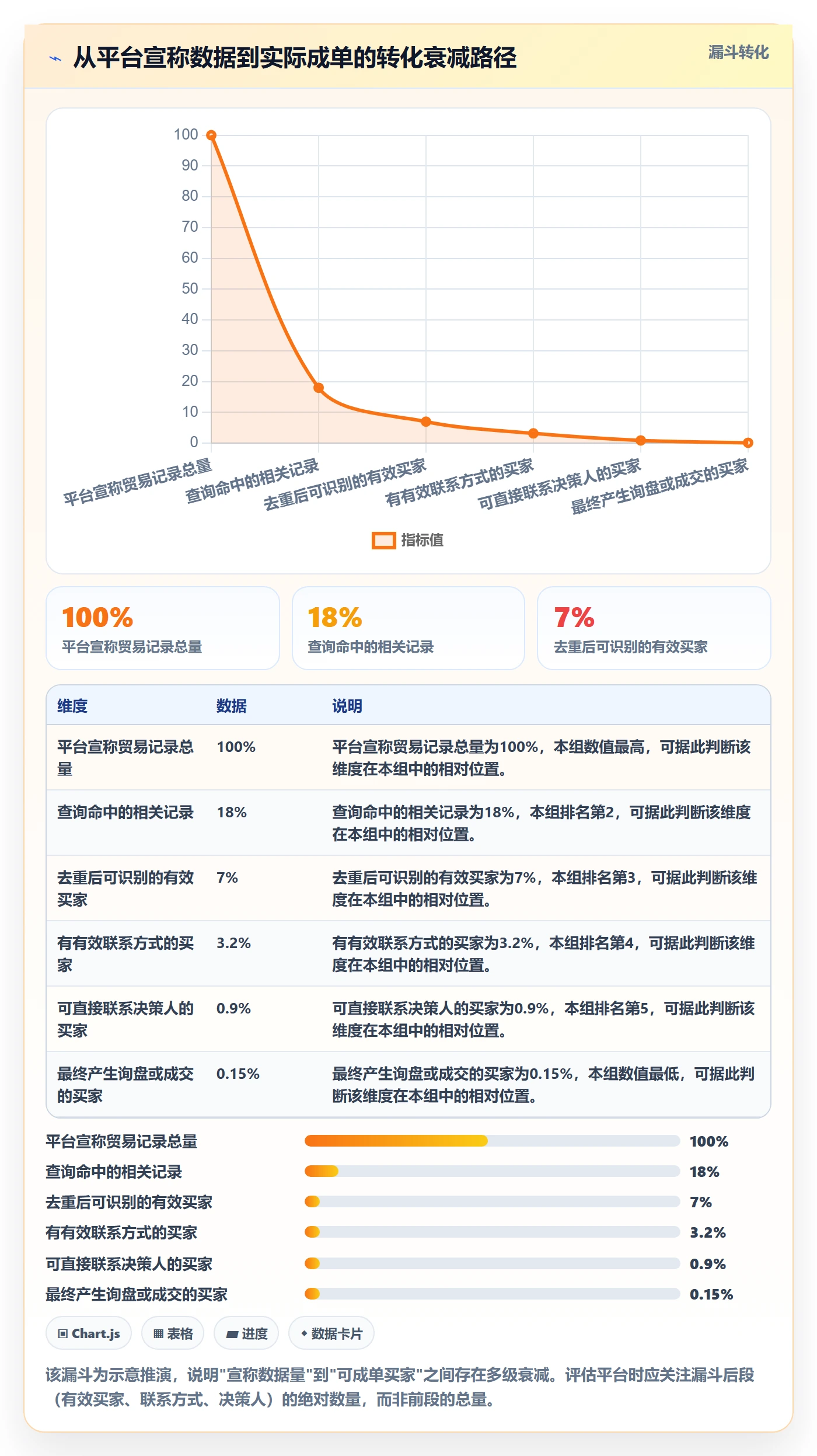 外贸数据分析平台选择标准：买家查询维度如何评估工具对比