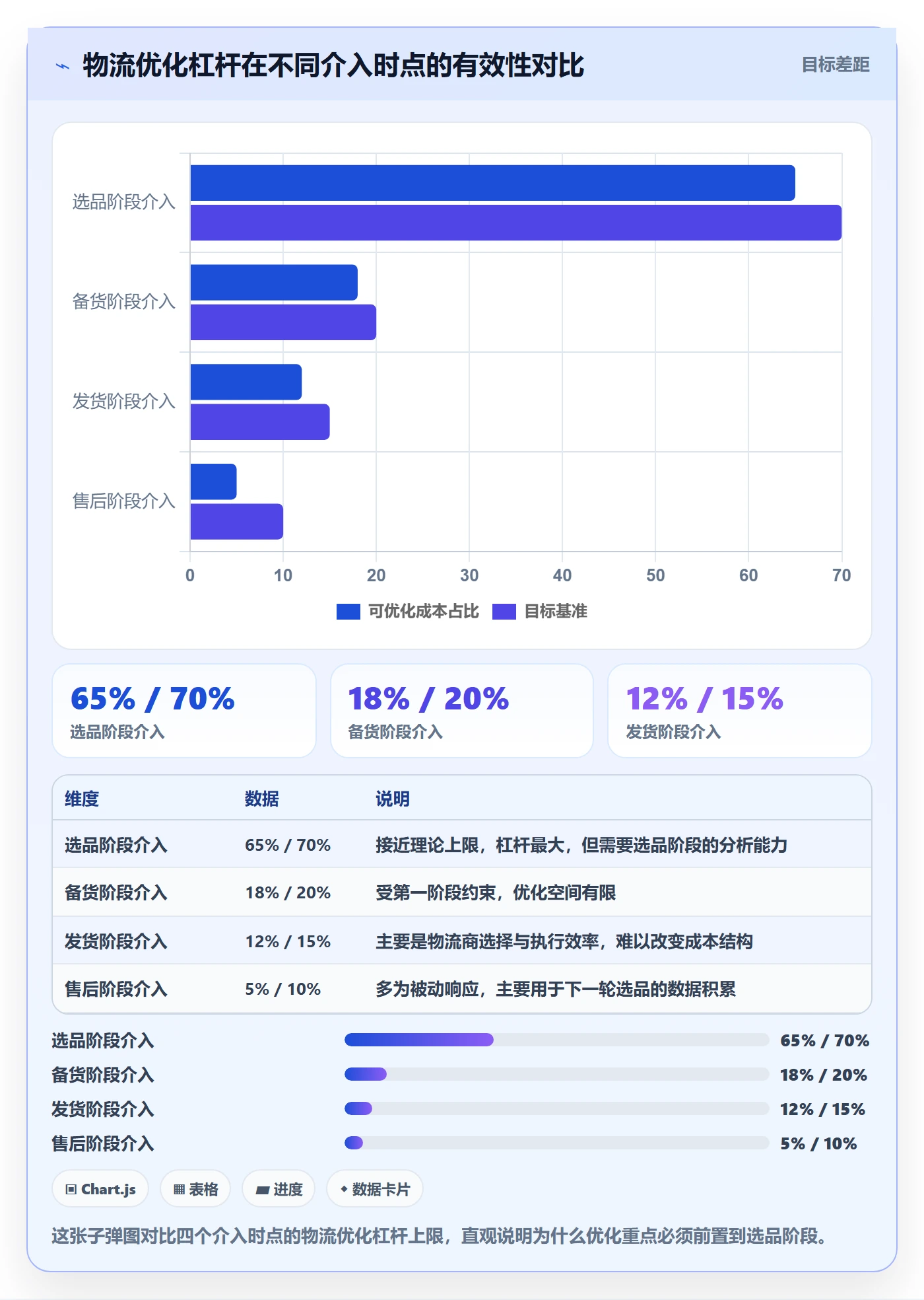 商品分析跨境物流：生命周期从哪里开始