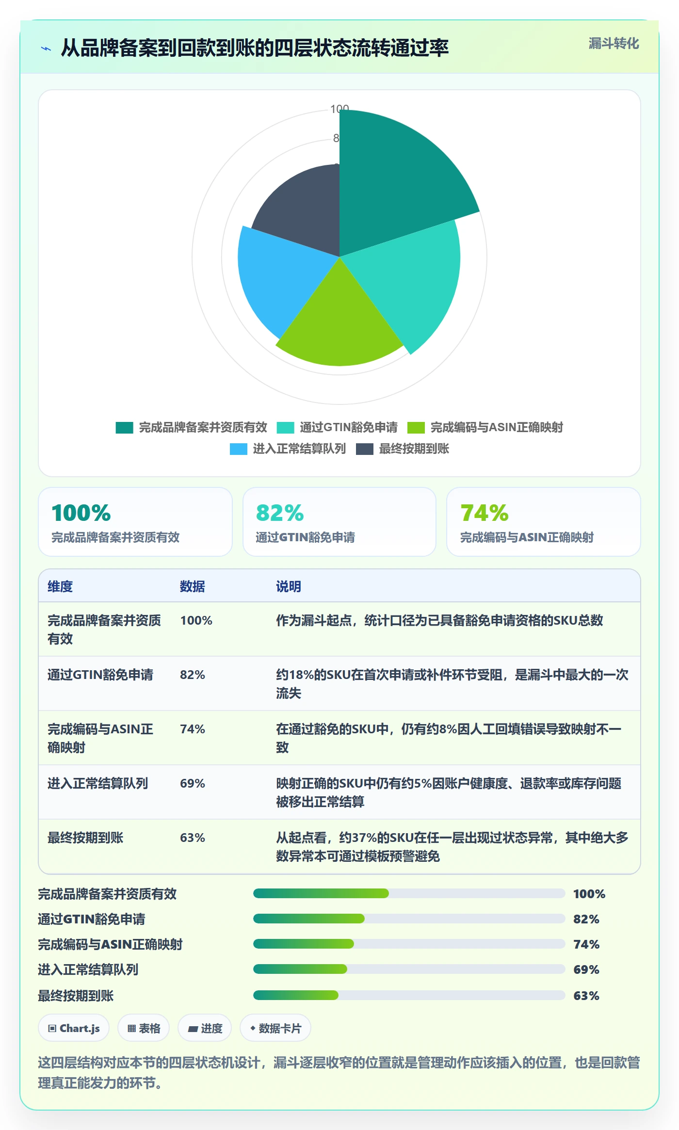 UPC码管理模板：围绕豁免申请开展回款管理