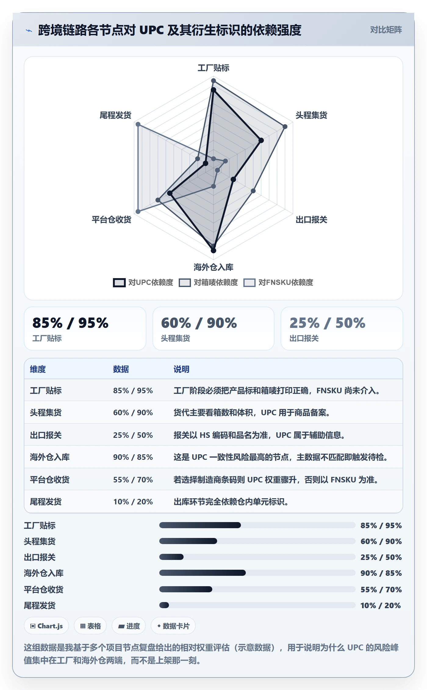 UPC码基础课：商品绑定相关的跨境物流一次讲透