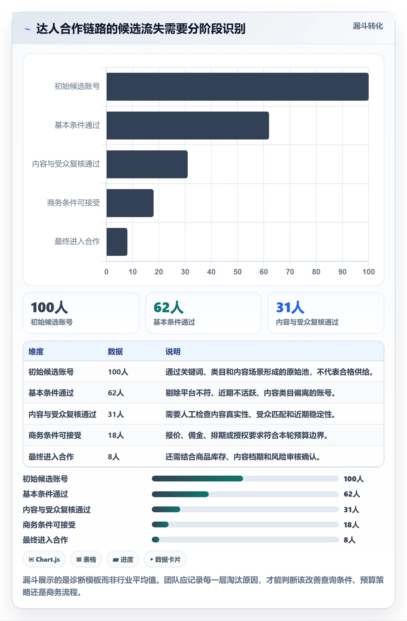 电商数据查询网站业务拆解：达人数据为什么影响效率提升