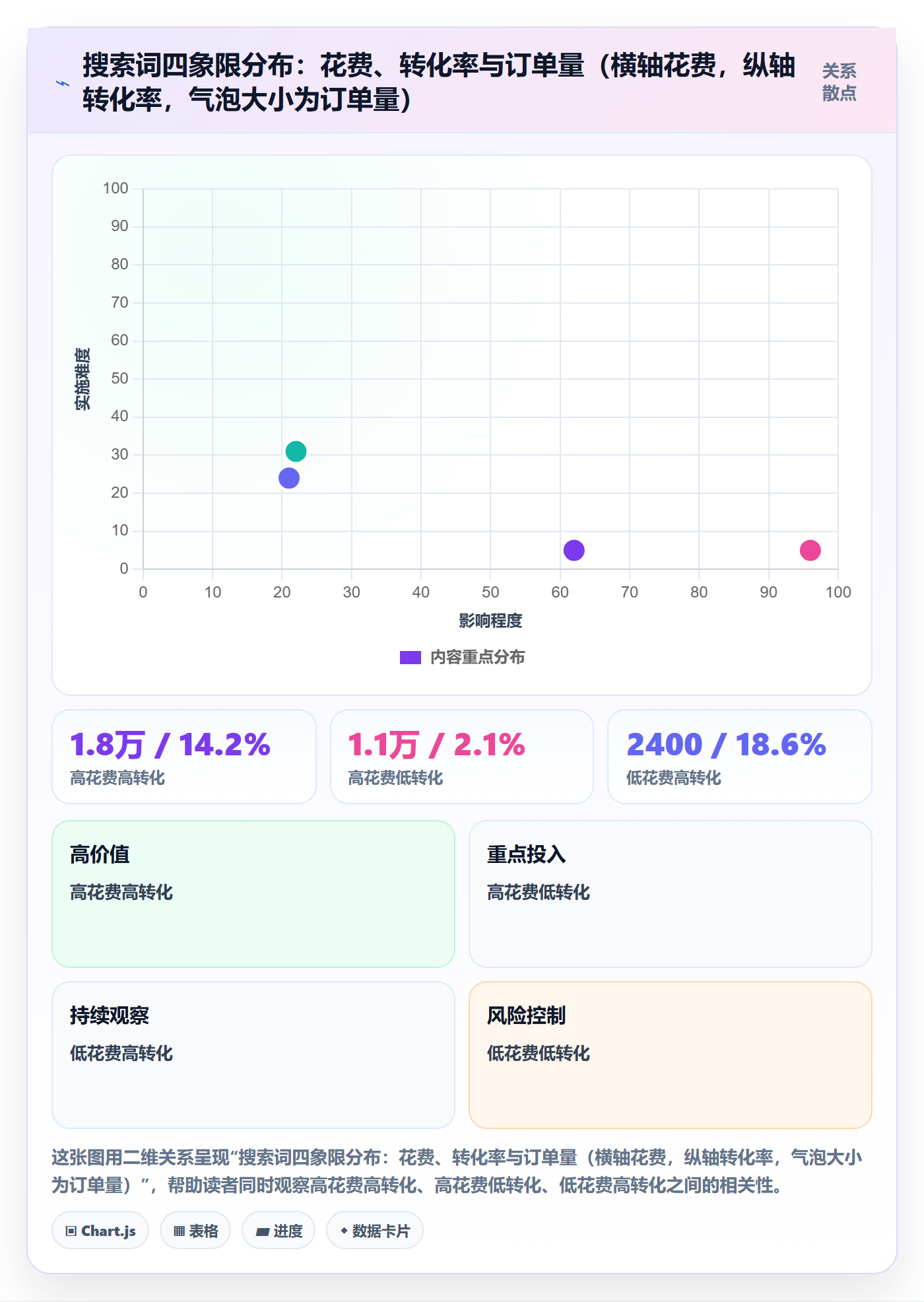跨境电商运营使用技巧：广告投放对应的数据复盘方法