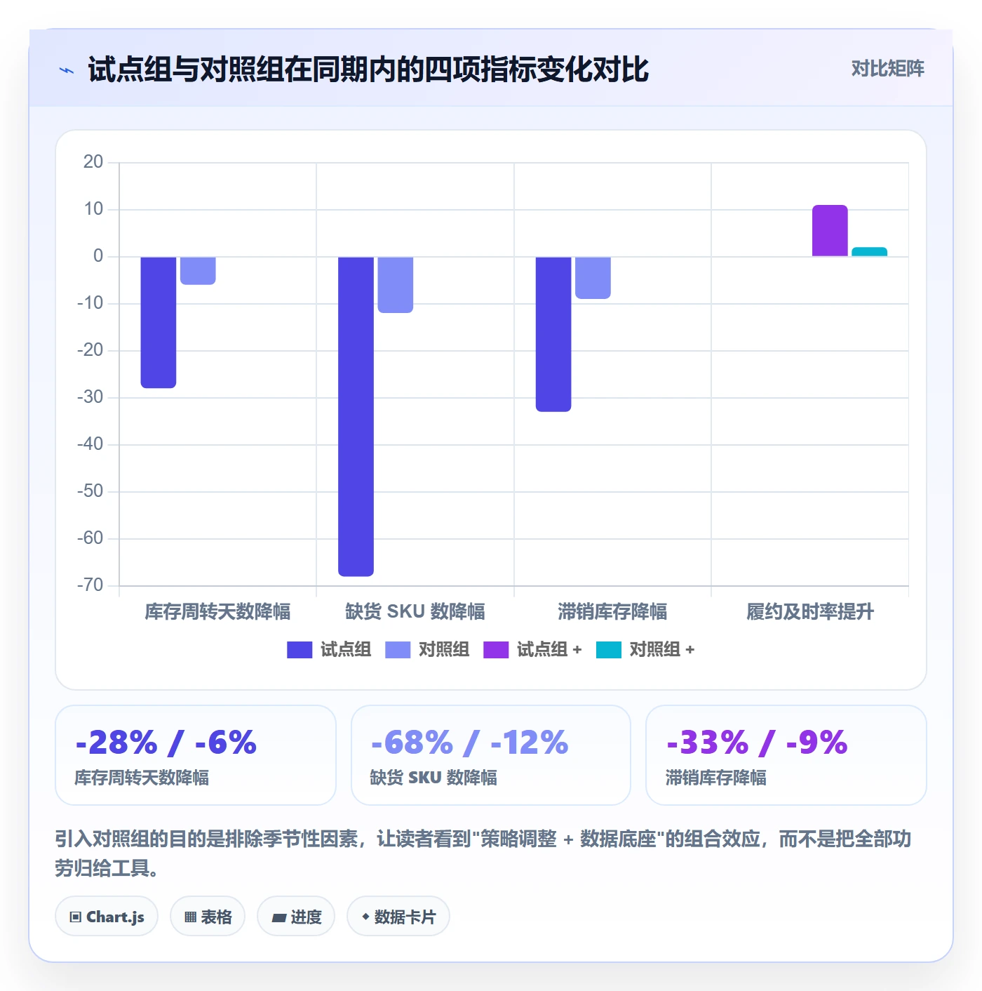 erp跨境电商怎么优化？先从库存管理的市场调研入手