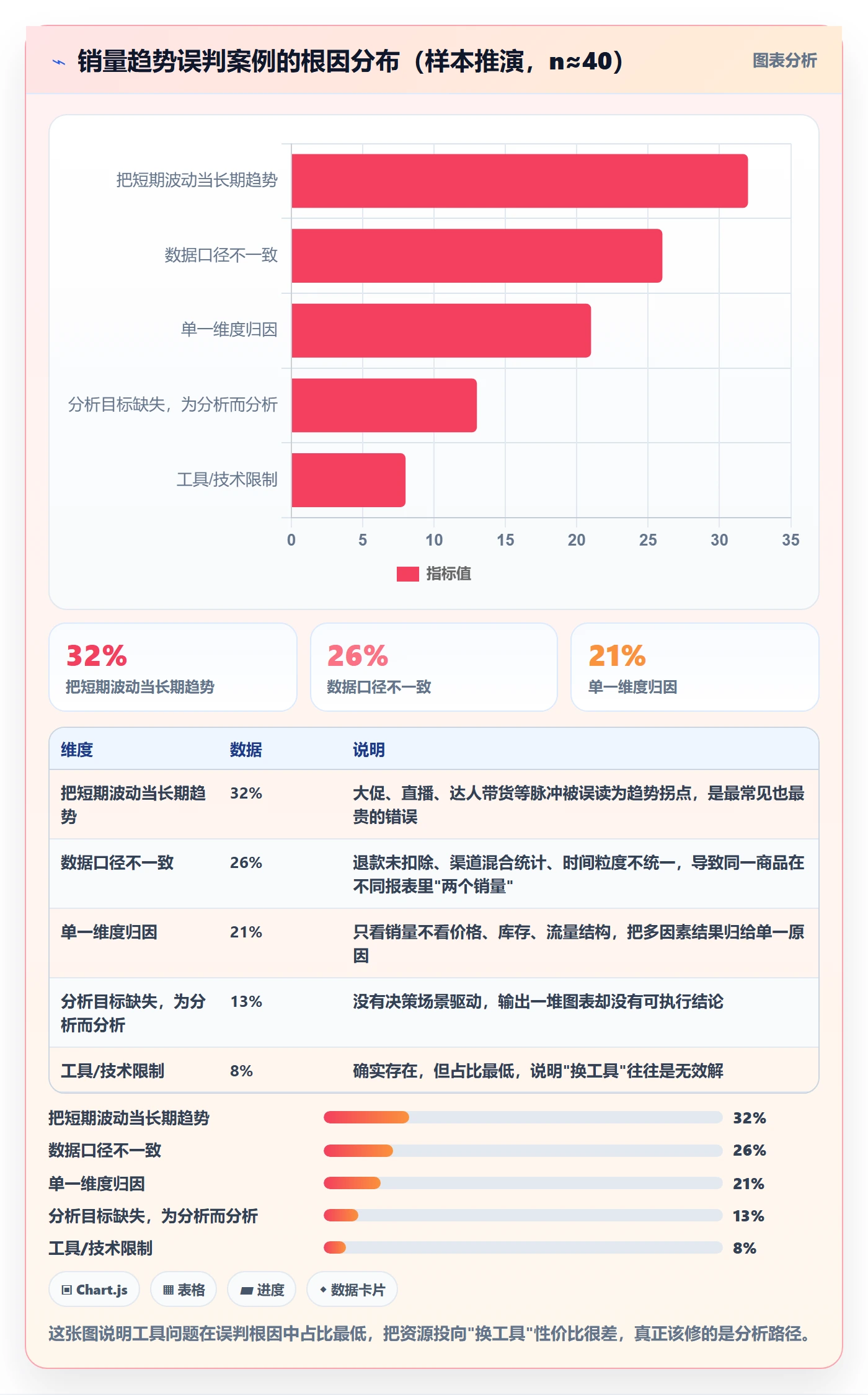 商品分析实施路径：销量趋势如何完成新手避坑